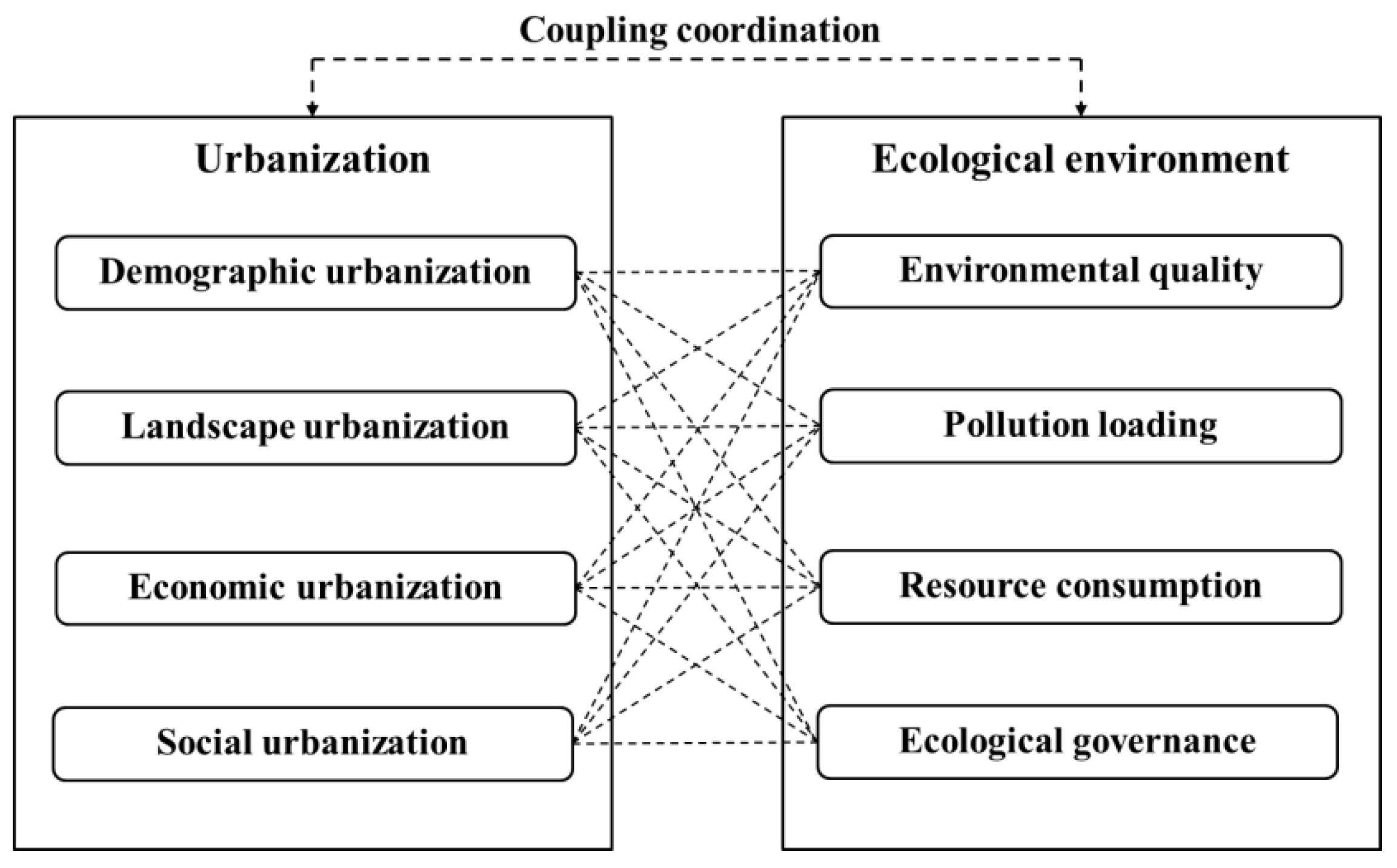 Sustainability 12 05620 g003