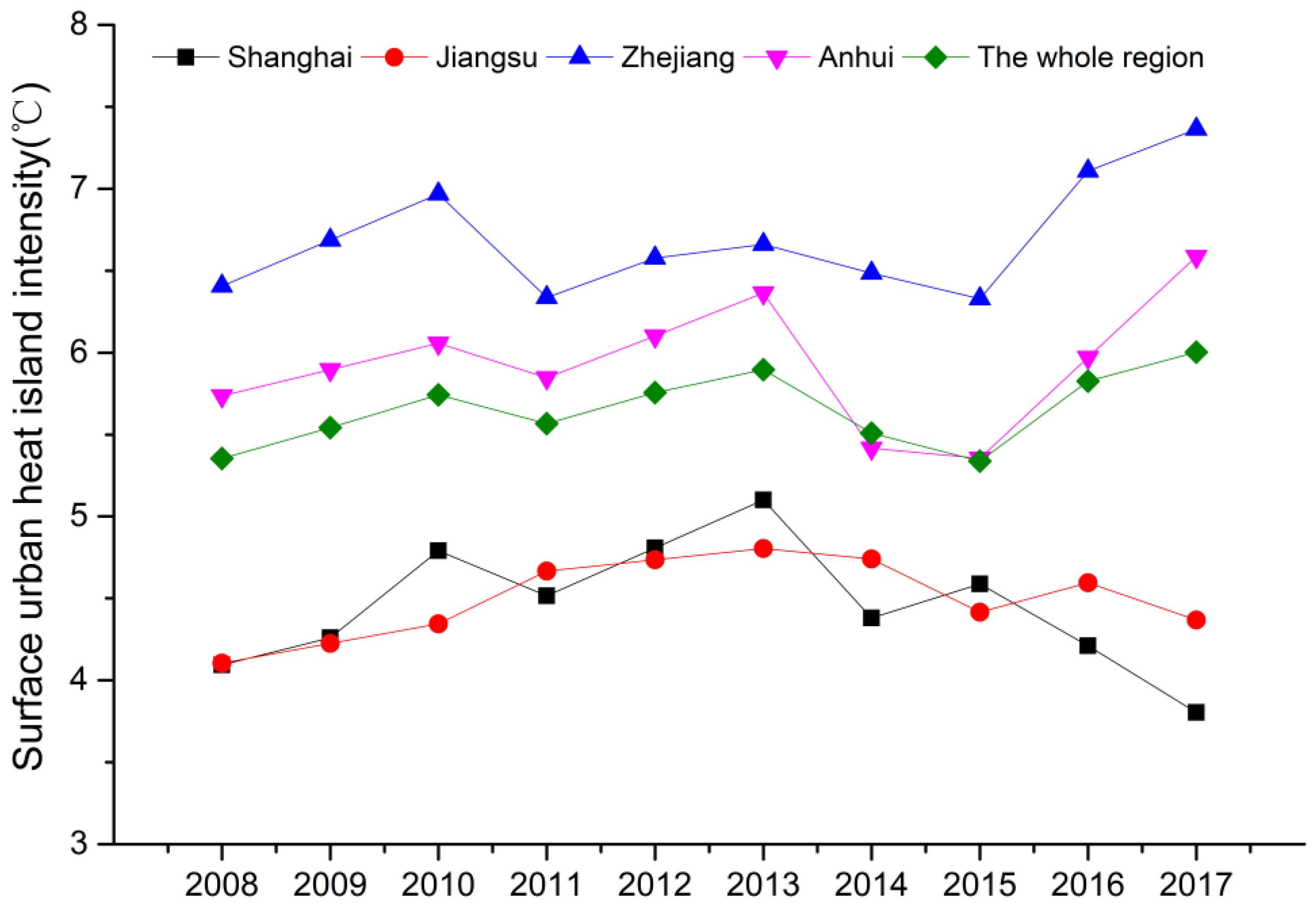 Sustainability 12 05620 g005