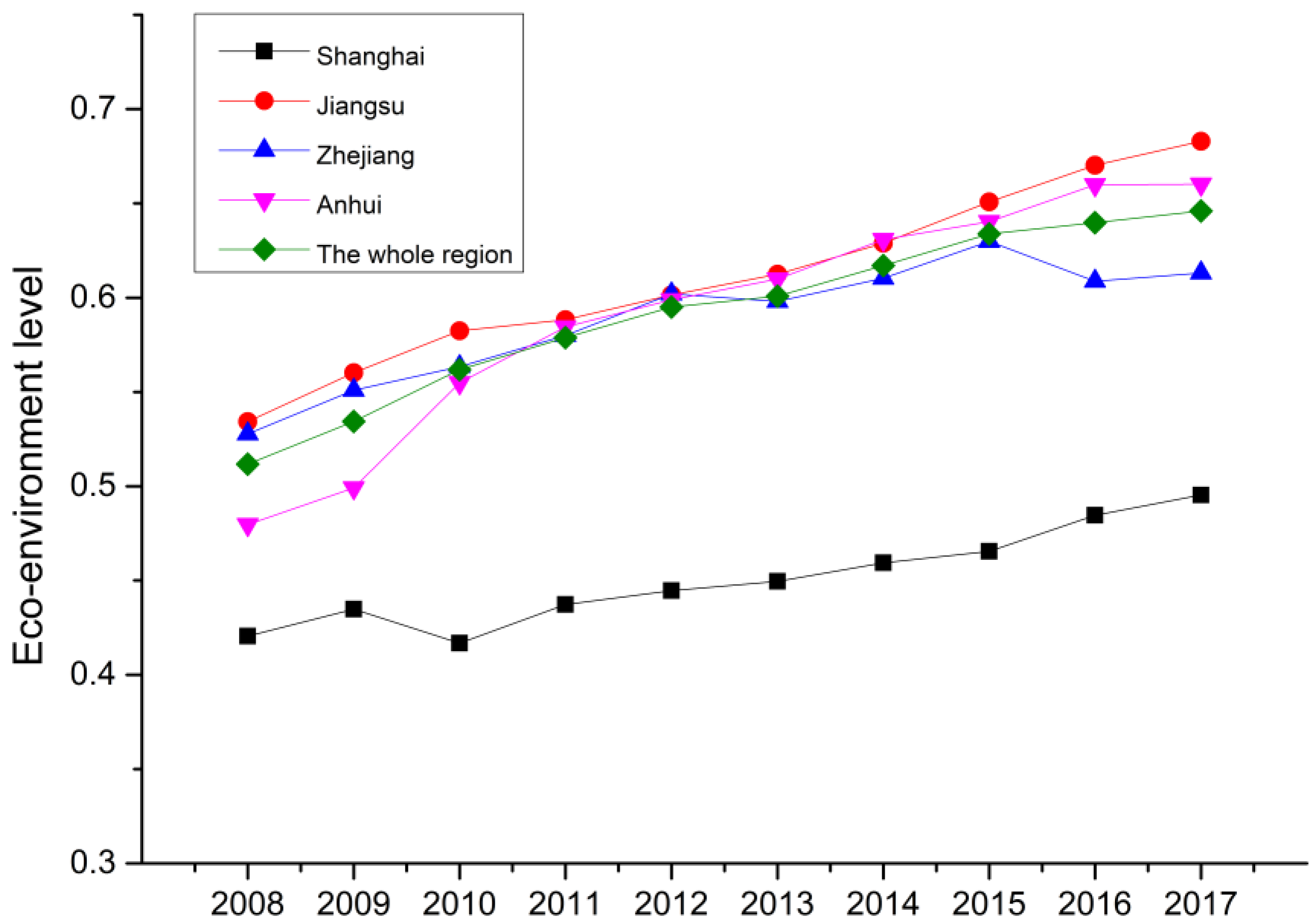 Sustainability 12 05620 g010