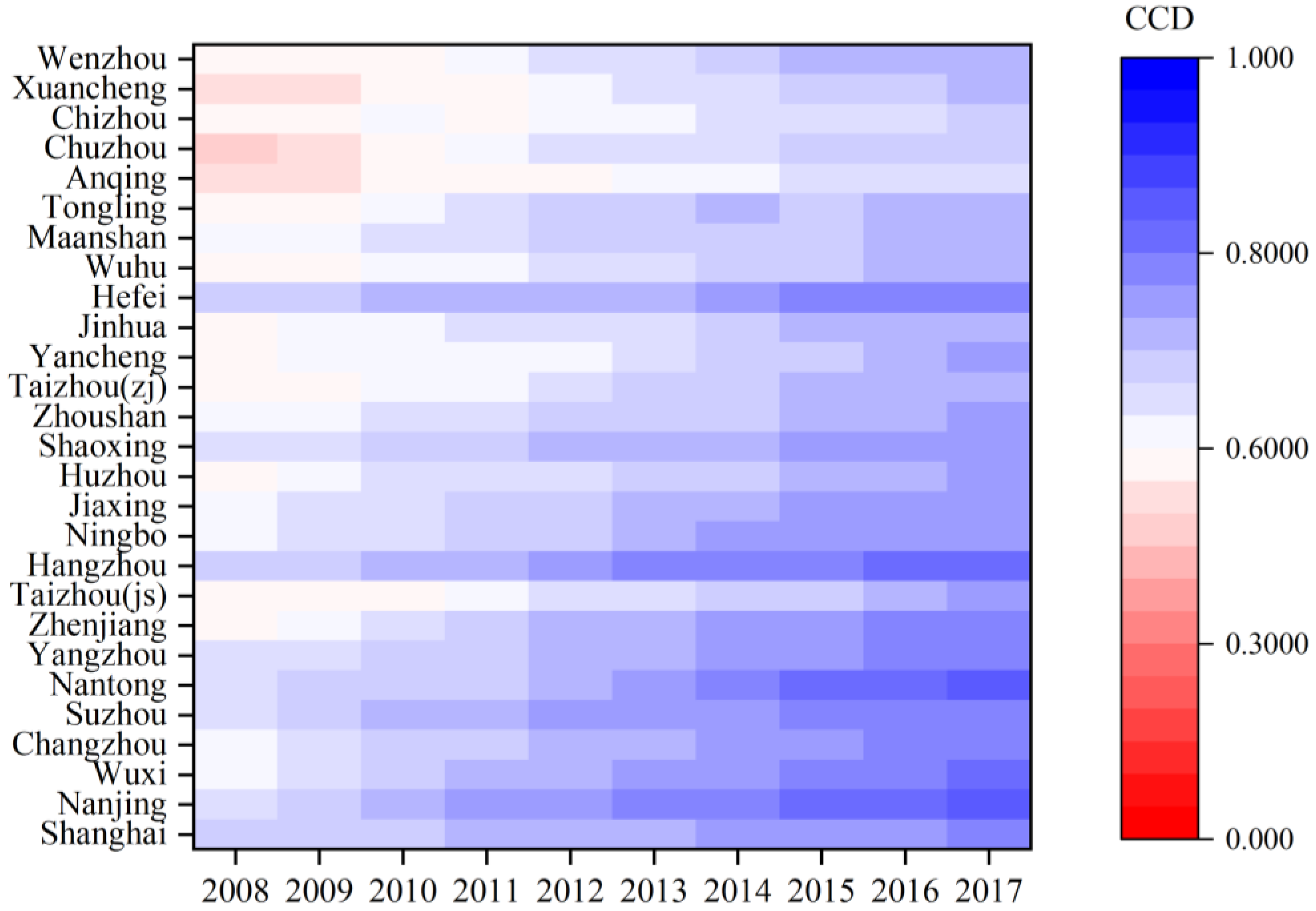 Sustainability 12 05620 g013