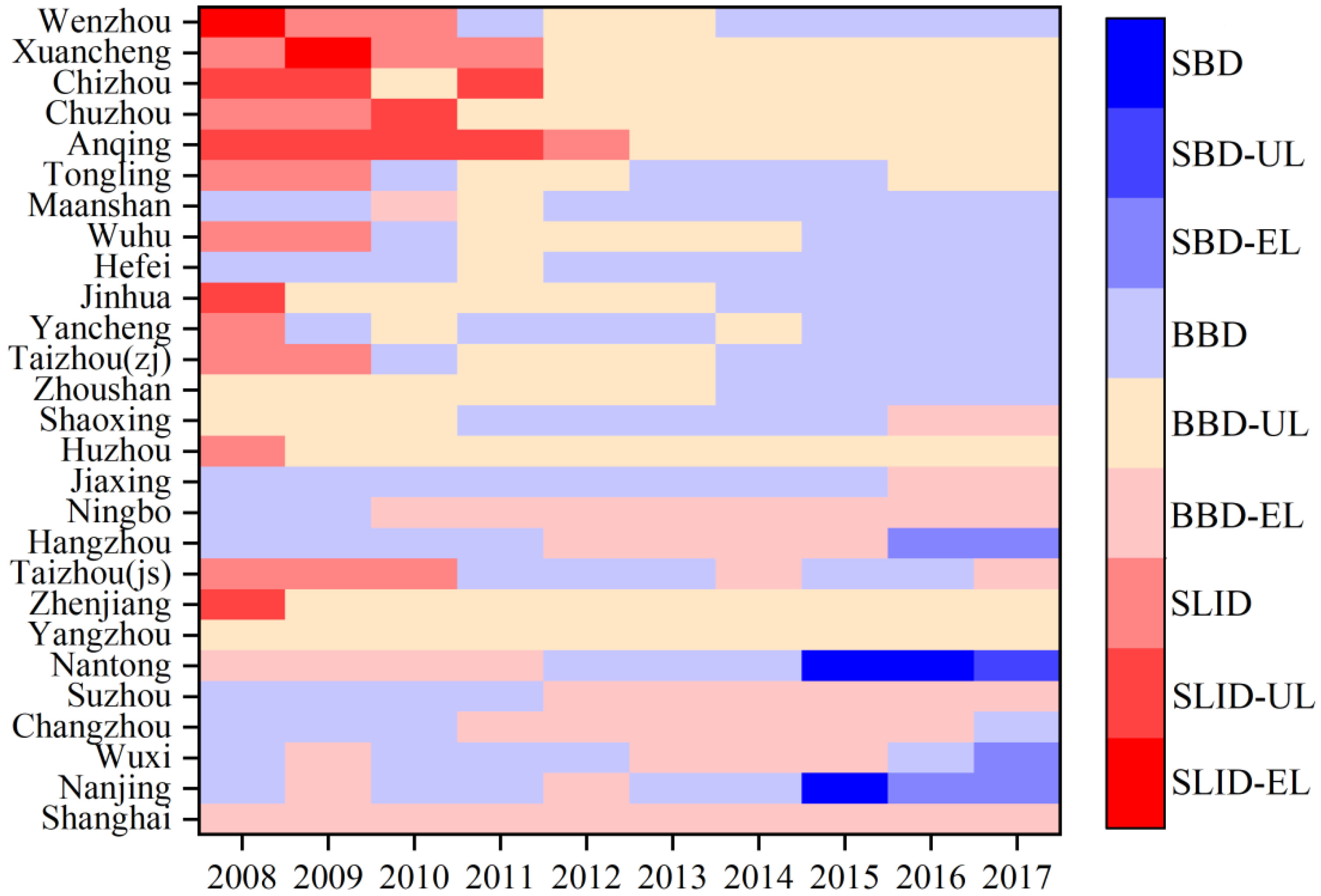 Sustainability 12 05620 g015