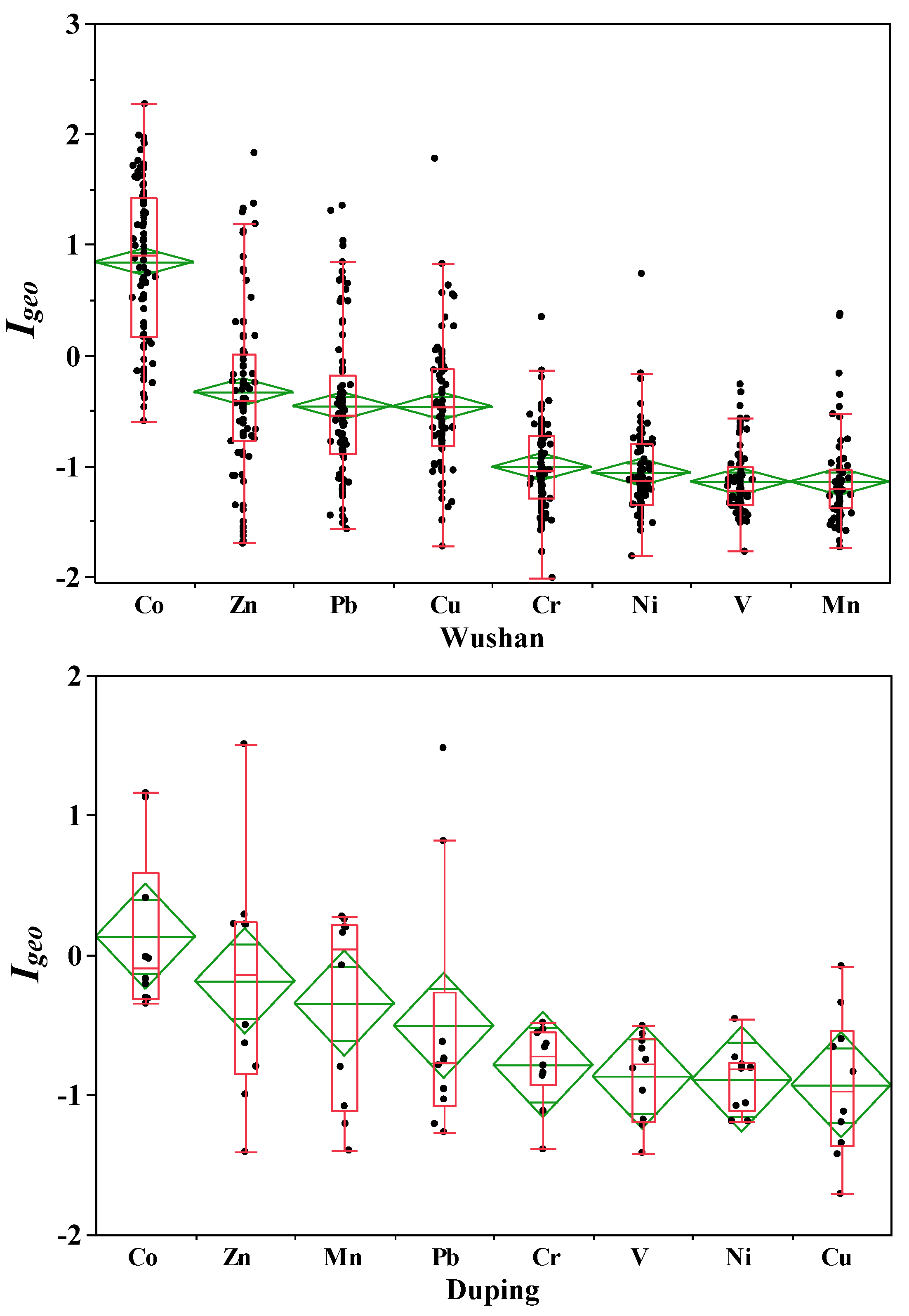 Sustainability 12 05624 g002