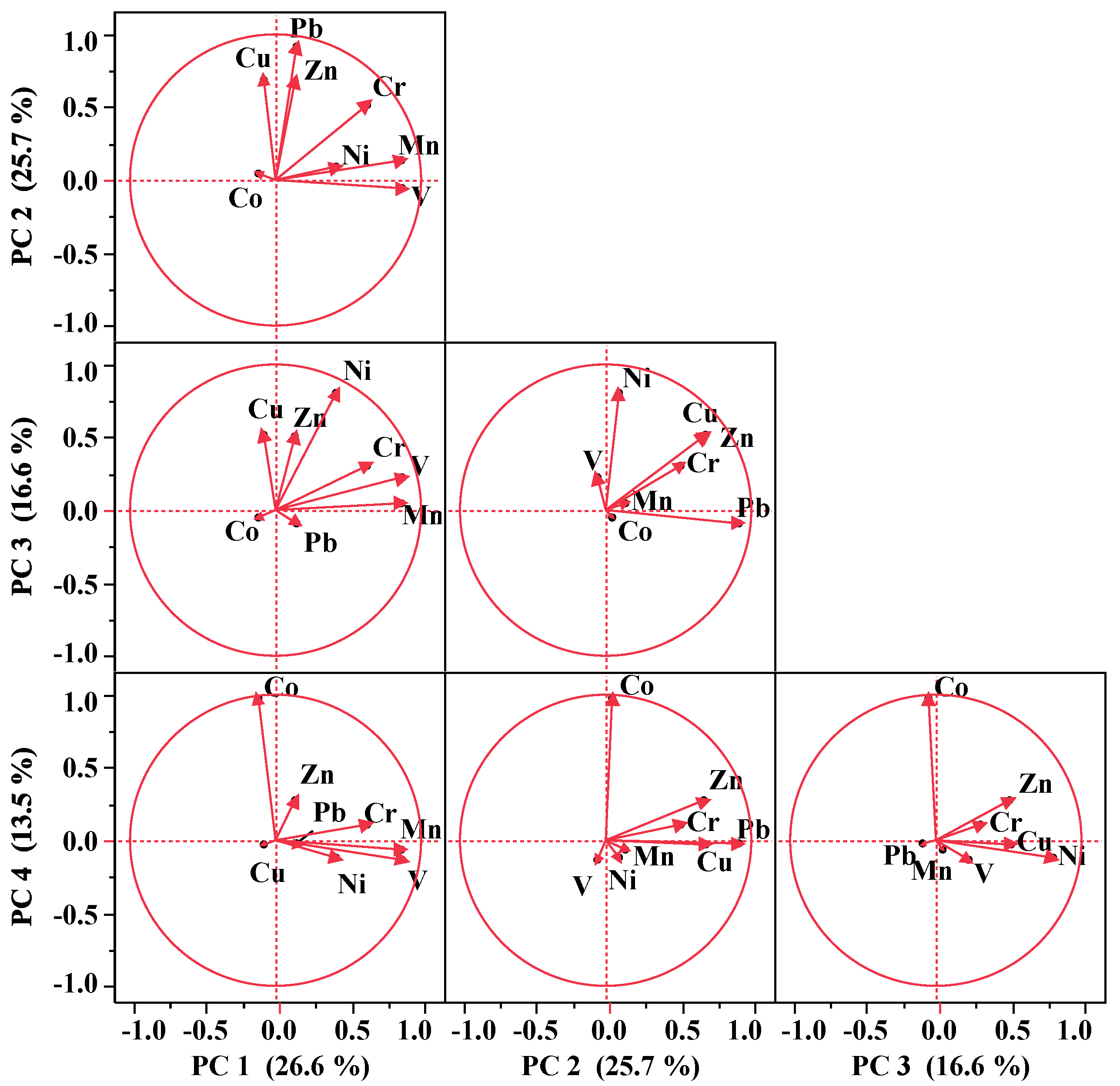 Sustainability 12 05624 g003