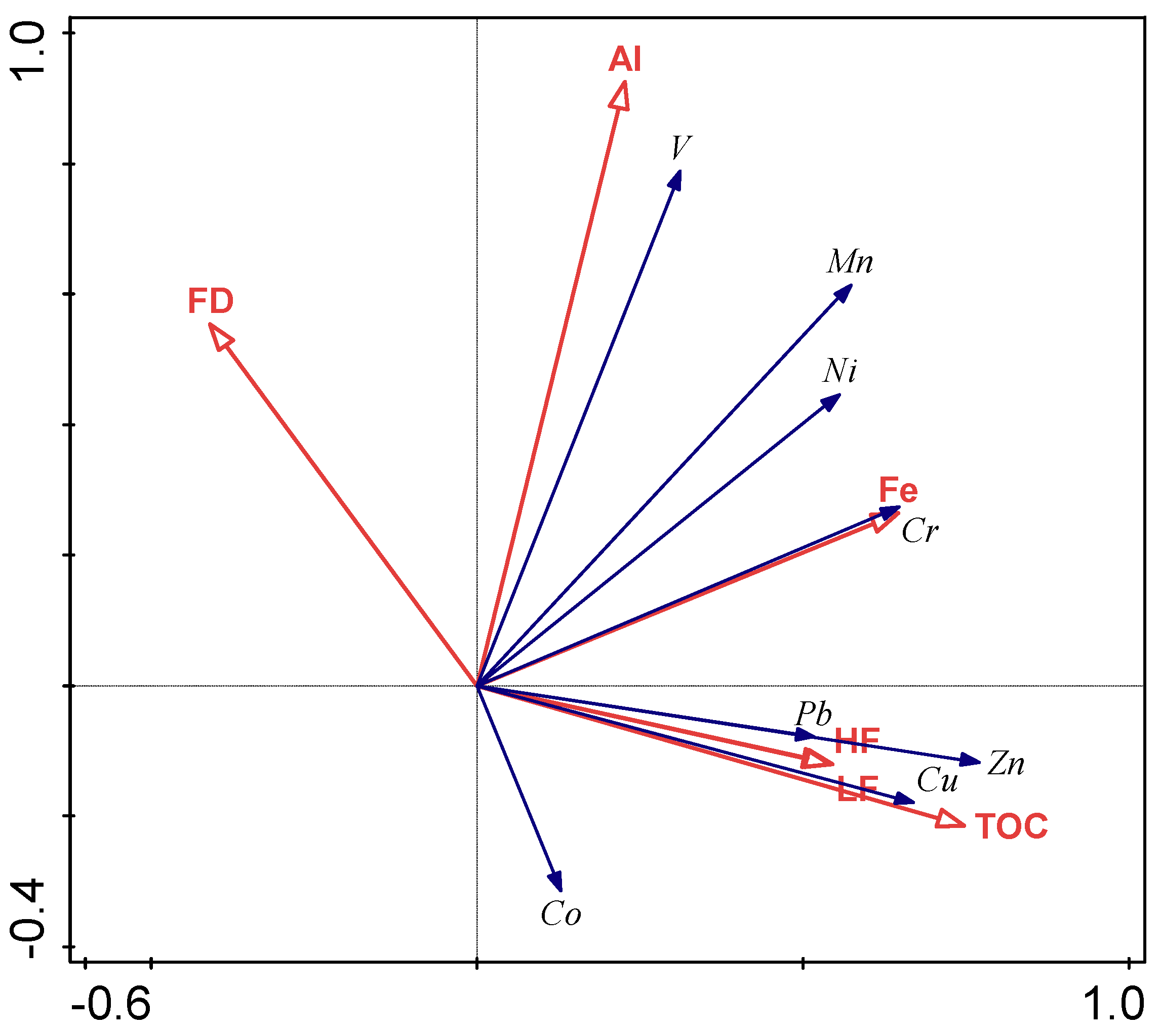 Sustainability 12 05624 g004
