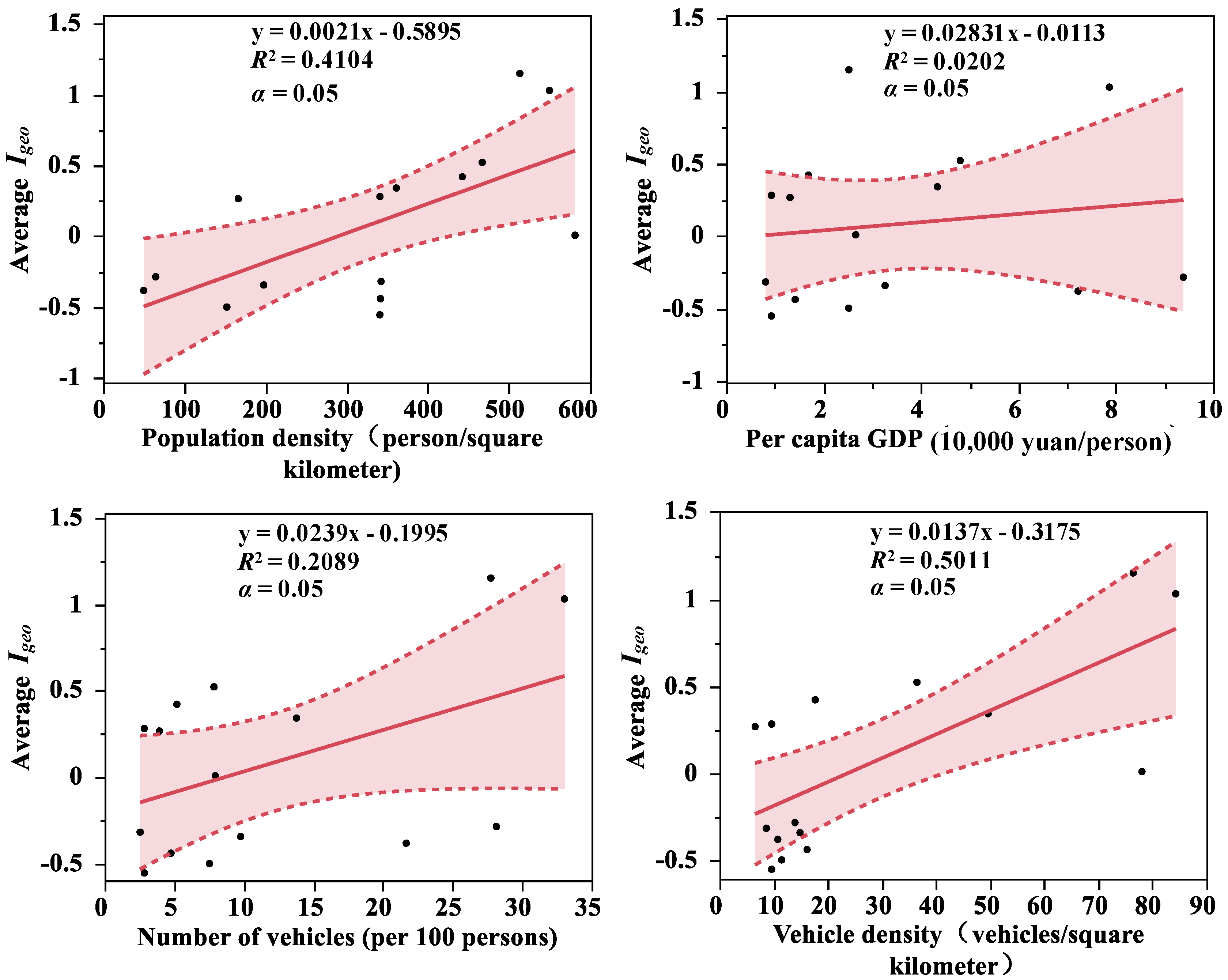 Sustainability 12 05624 g006