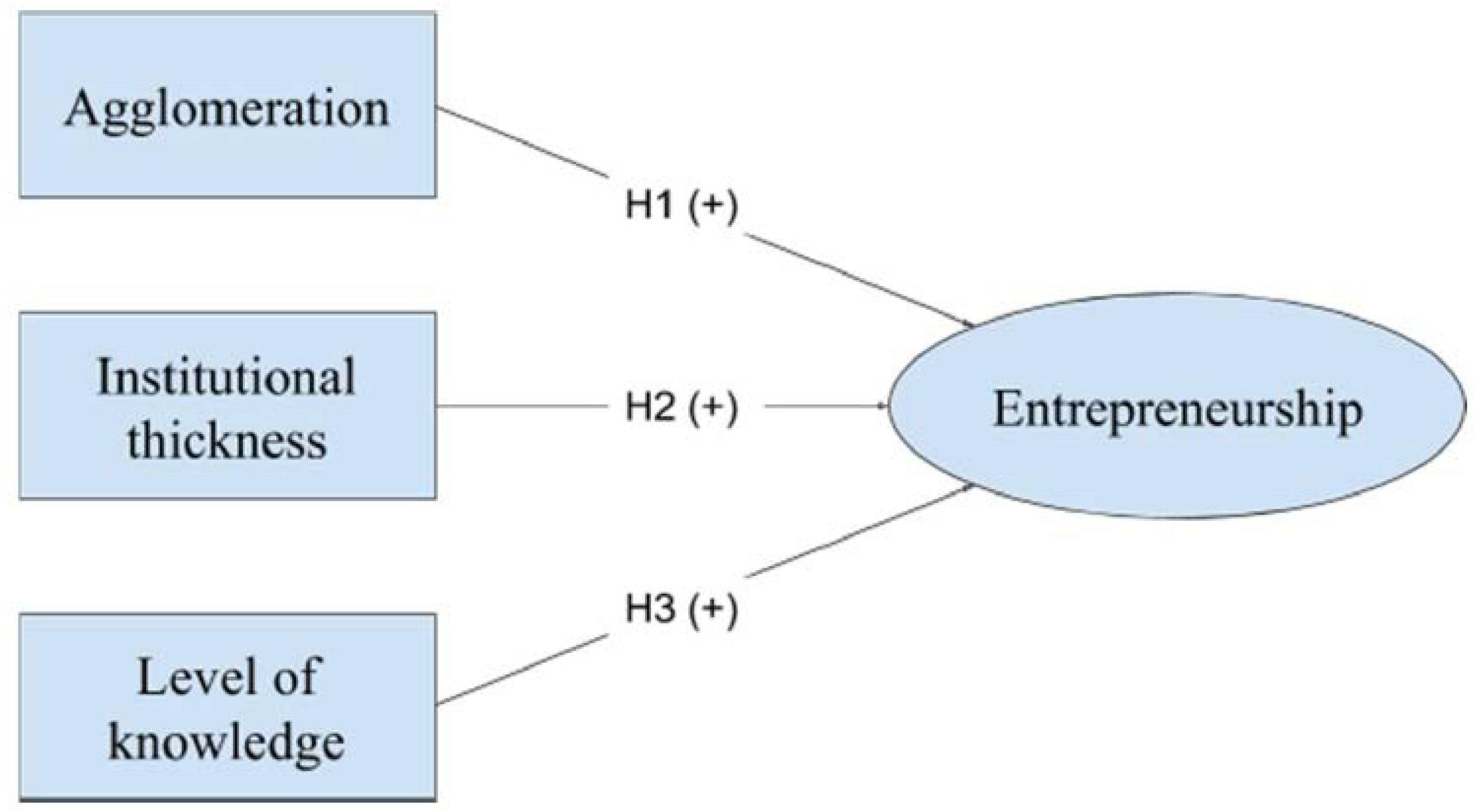 Sustainability 12 05625 g001