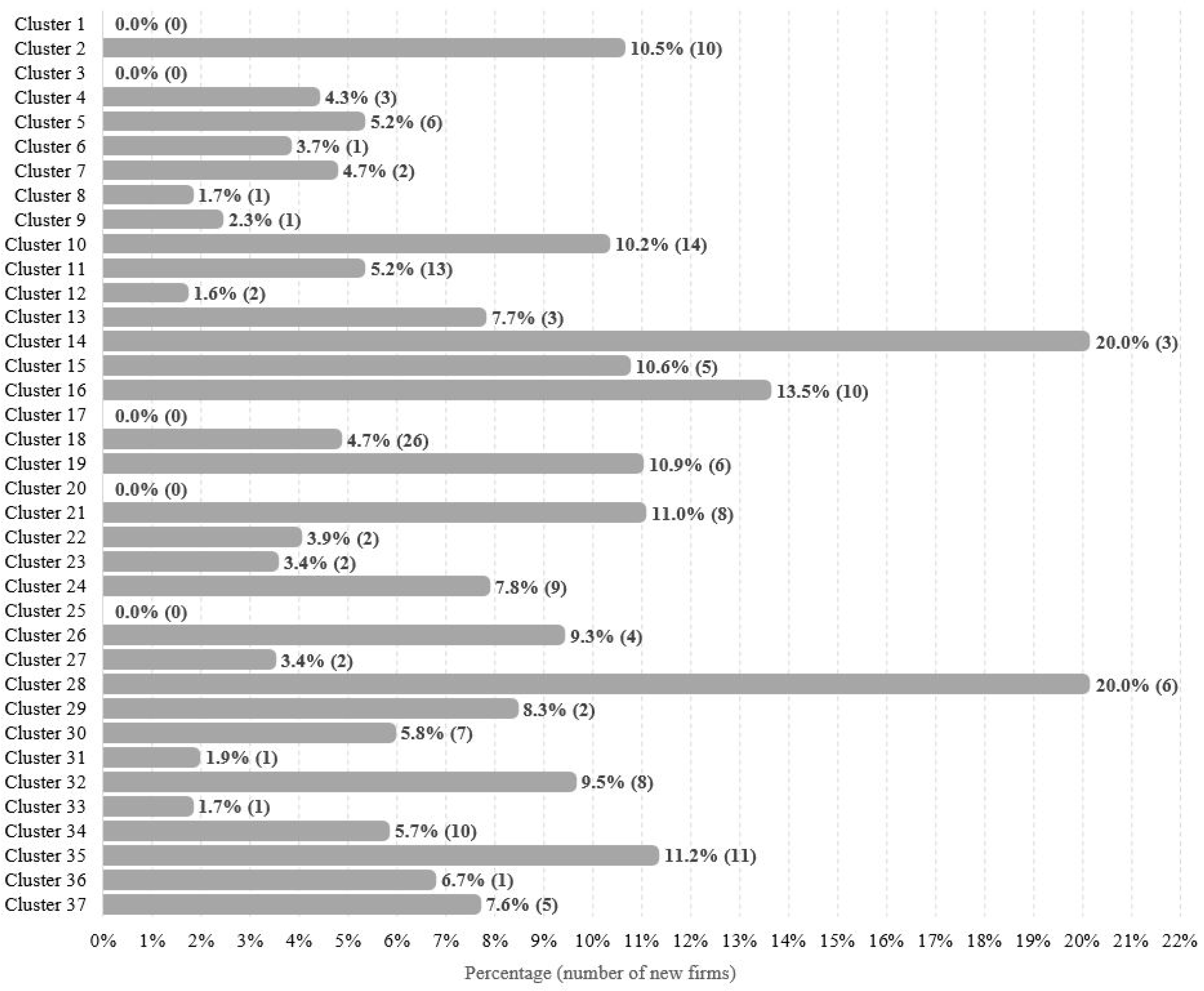 Sustainability 12 05625 g002