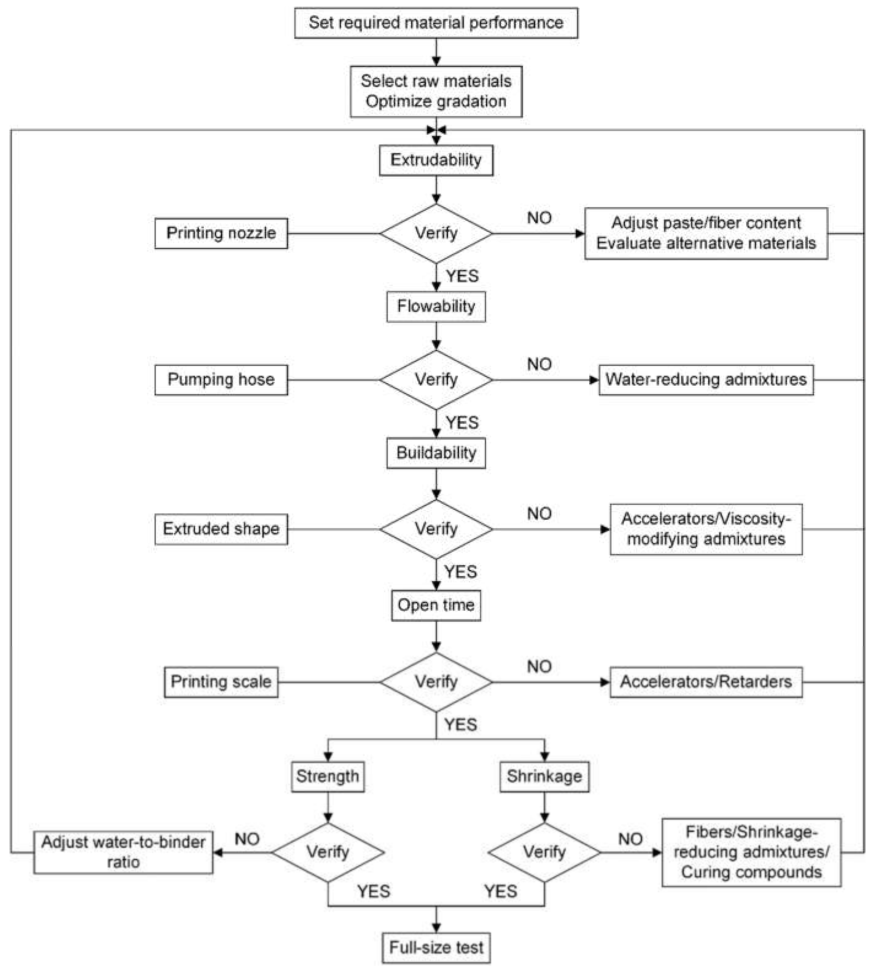 Sustainability 12 05628 g015 Sustainability 12 05628 g015