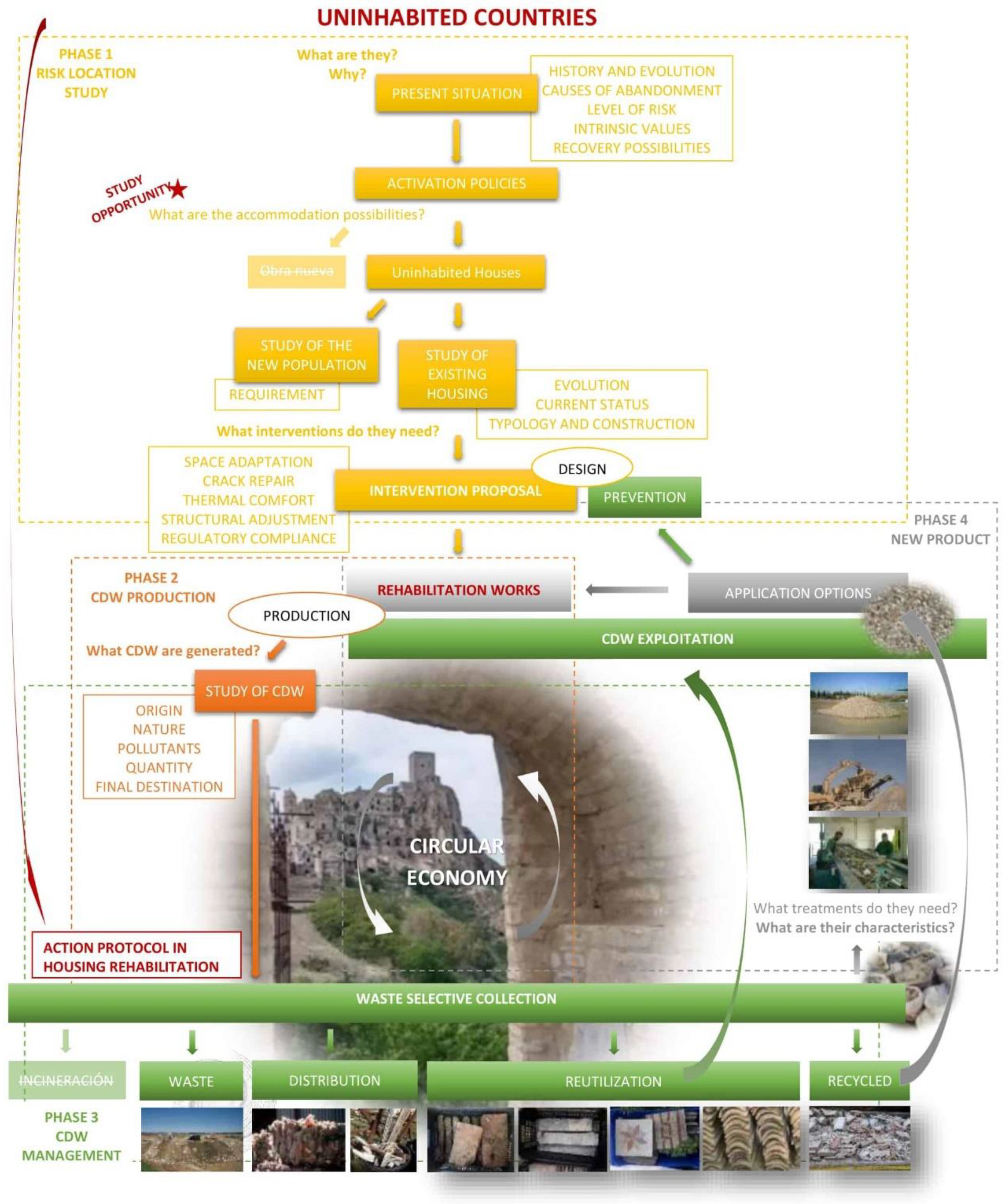 Sustainability 12 05629 g001