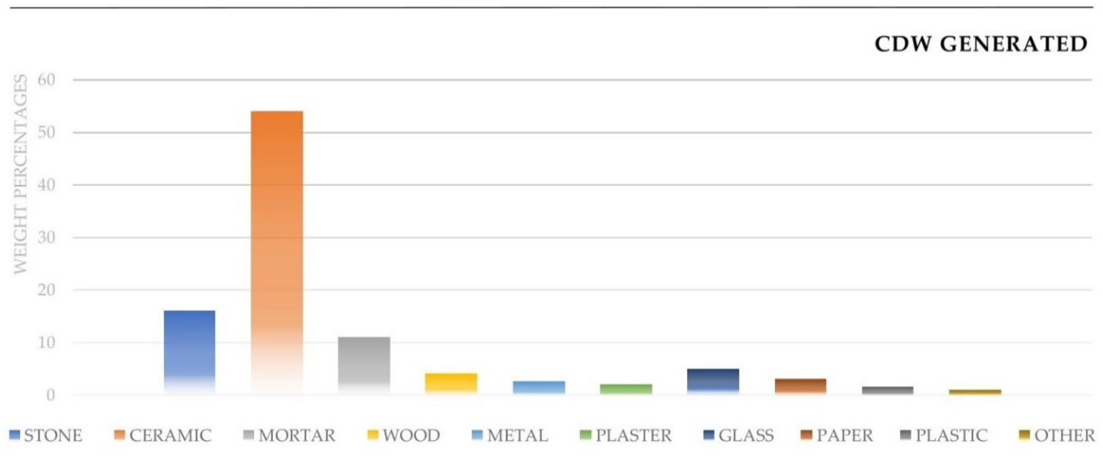 Sustainability 12 05629 g004