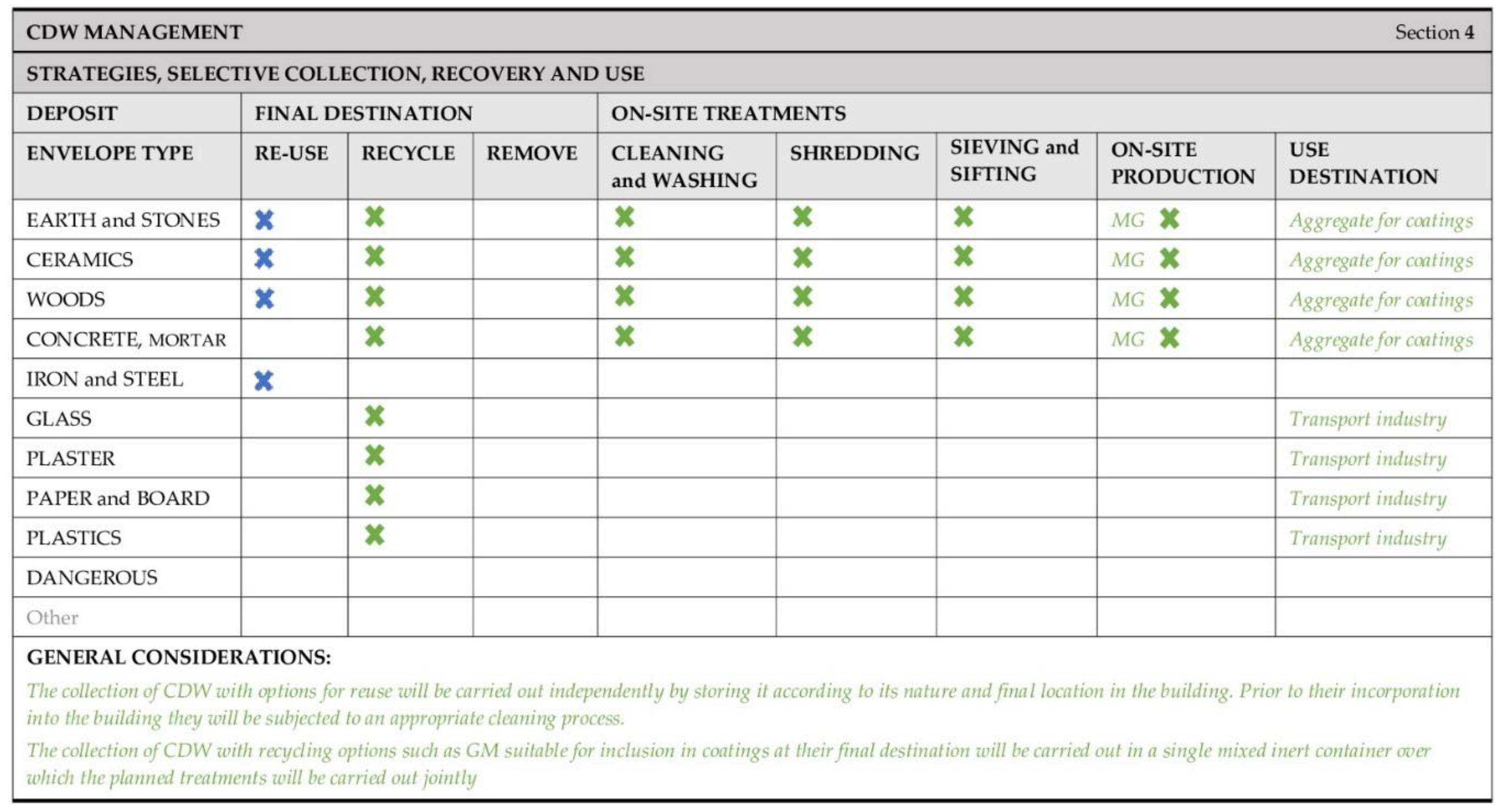 Sustainability 12 05629 g005
