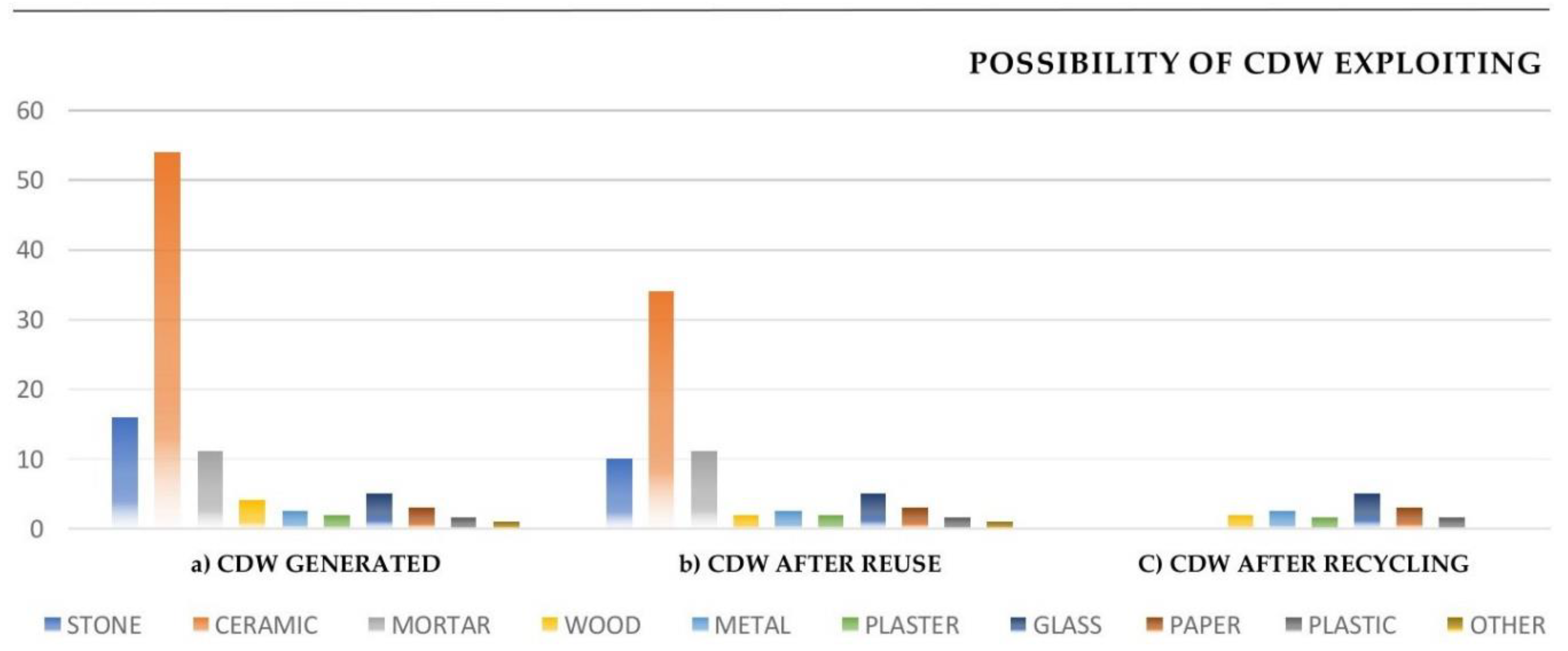 Sustainability 12 05629 g006