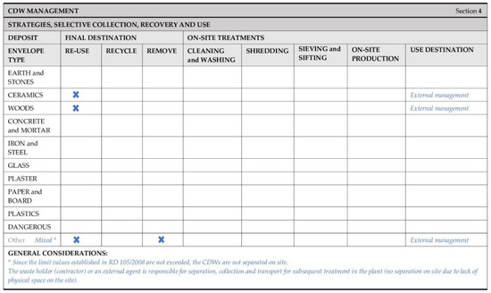 Sustainability 12 05629 g0a4