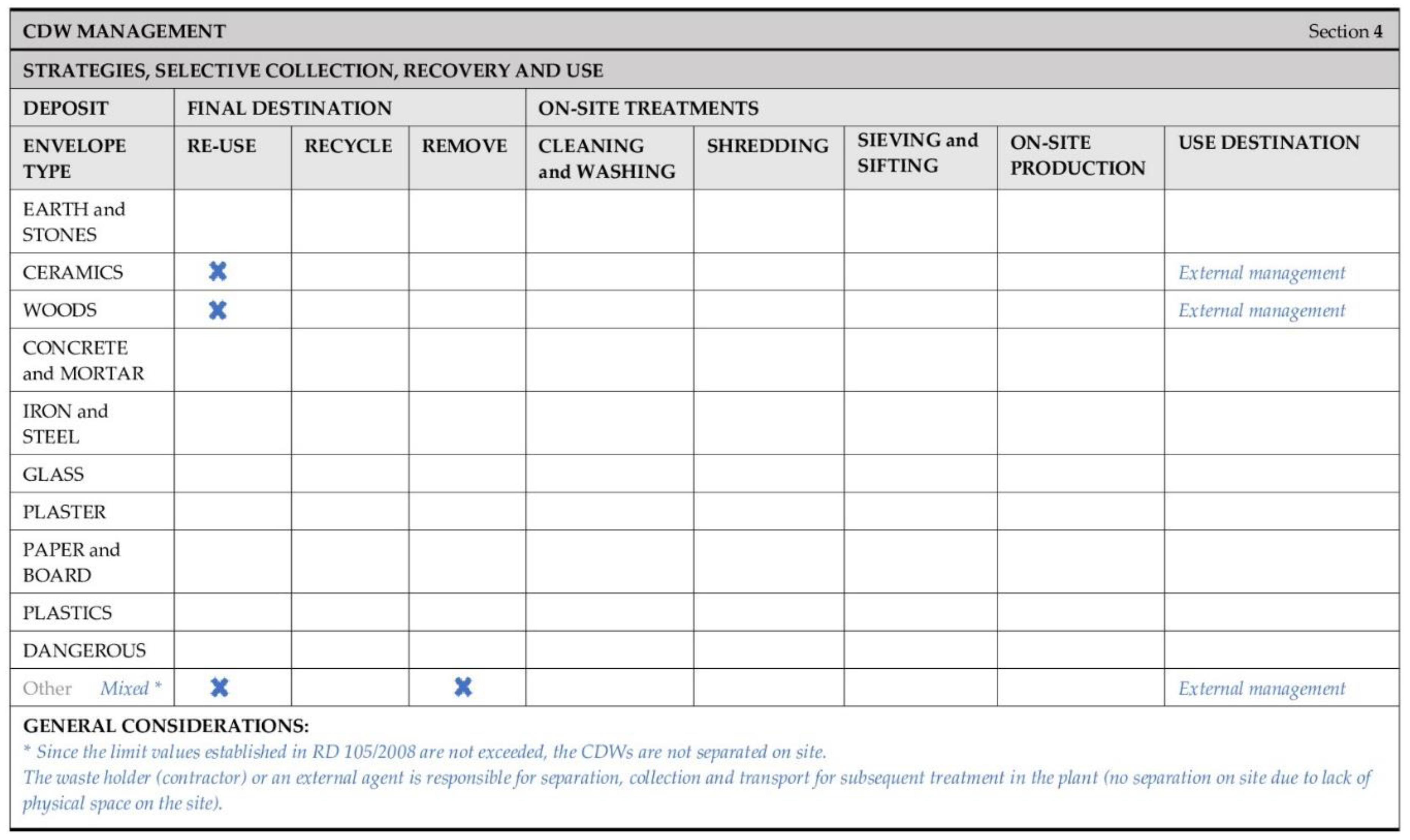 Sustainability 12 05629 g0a4