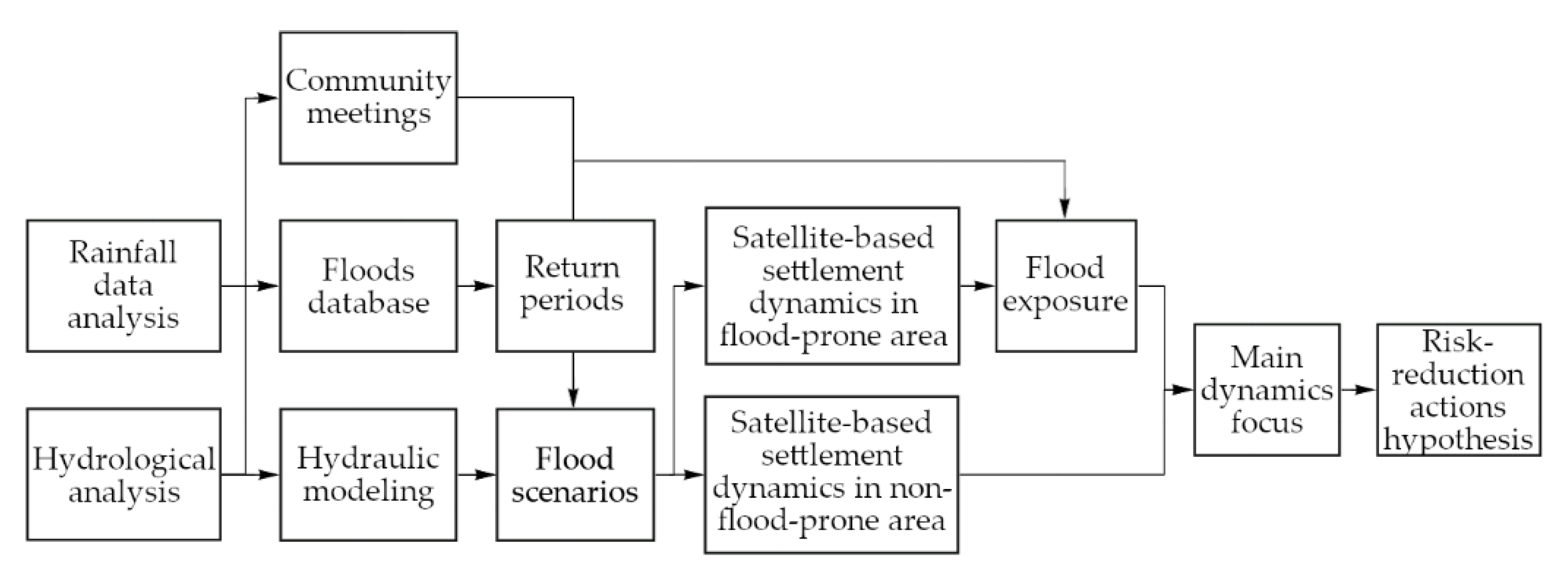 Sustainability 12 05632 g002