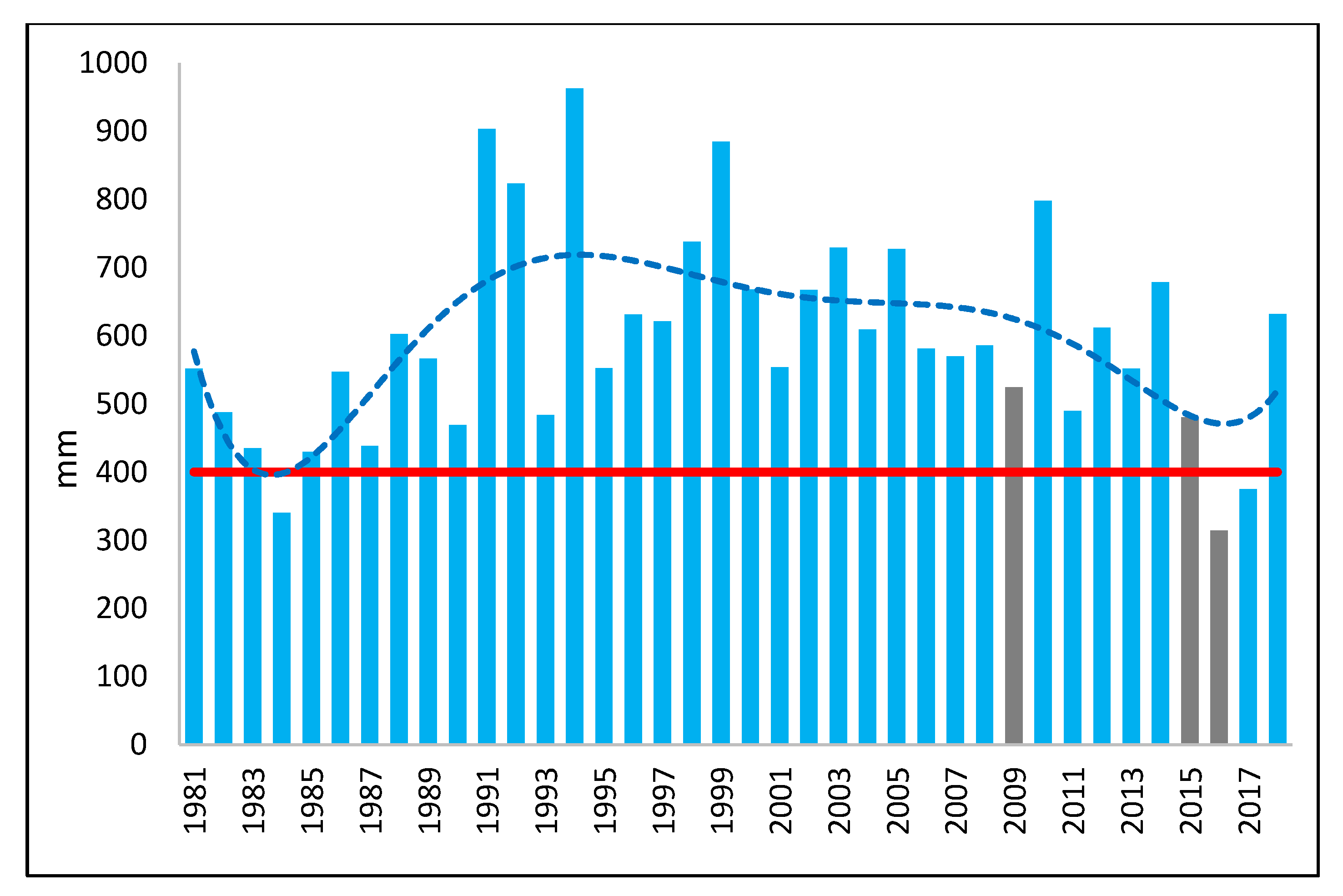 Sustainability 12 05632 g003