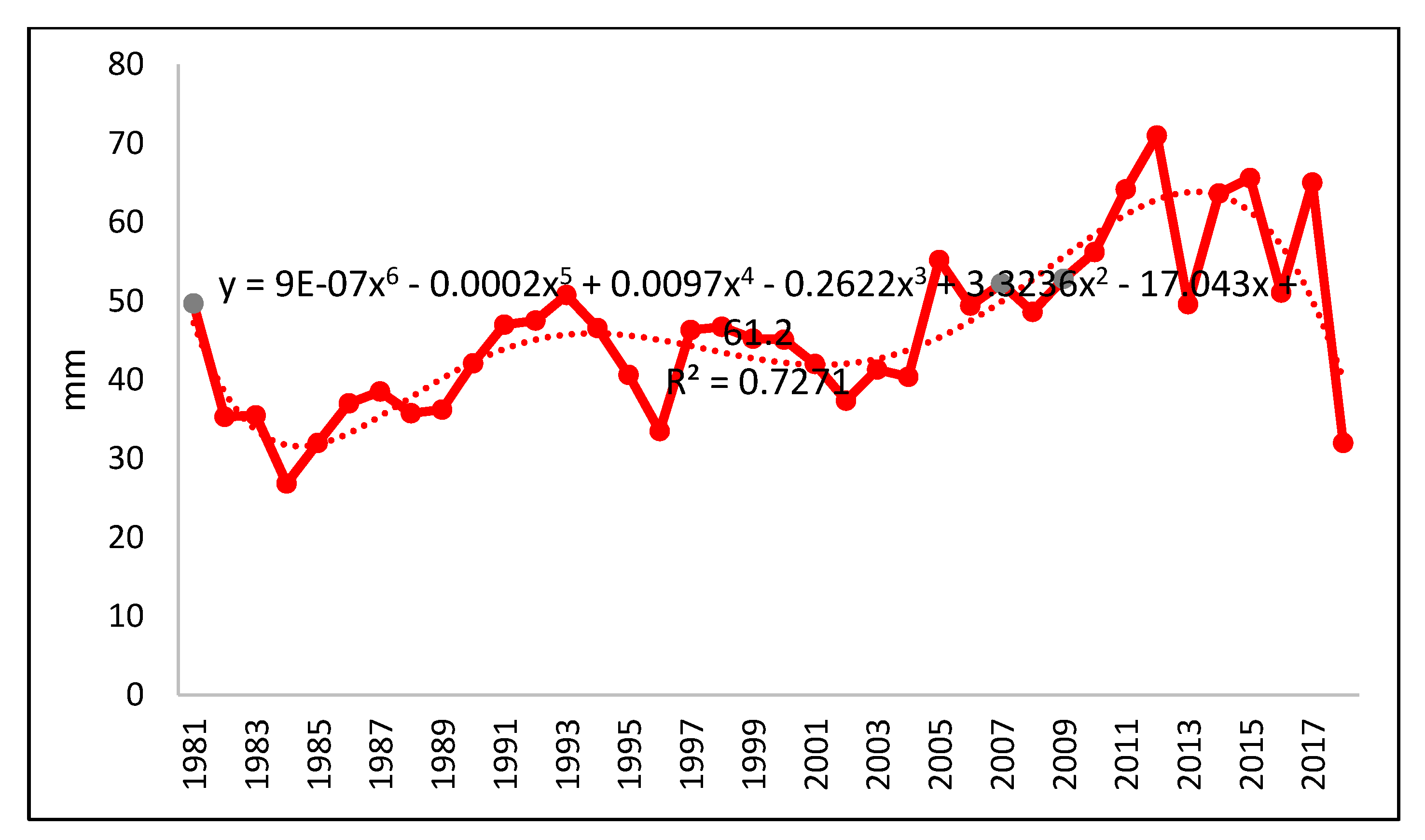 Sustainability 12 05632 g004