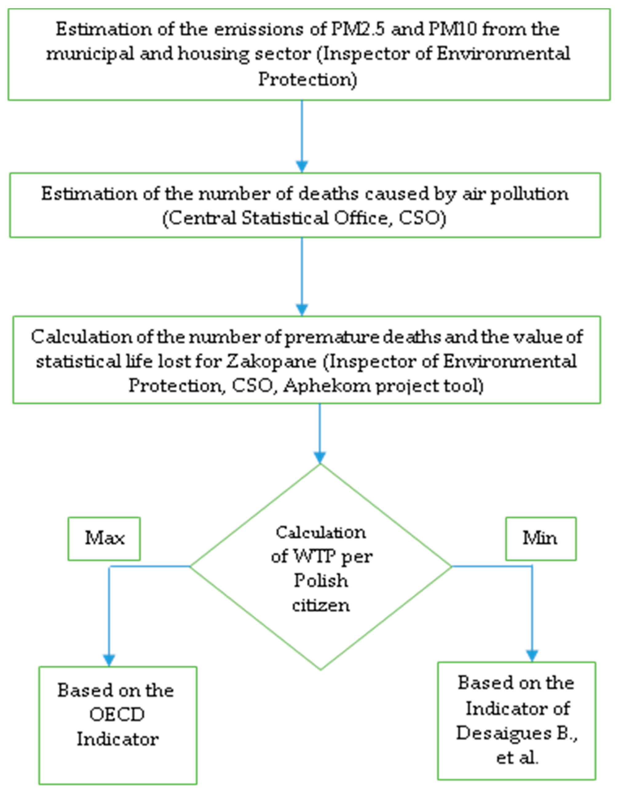Sustainability 12 05634 g001 Sustainability 12 05634 g001