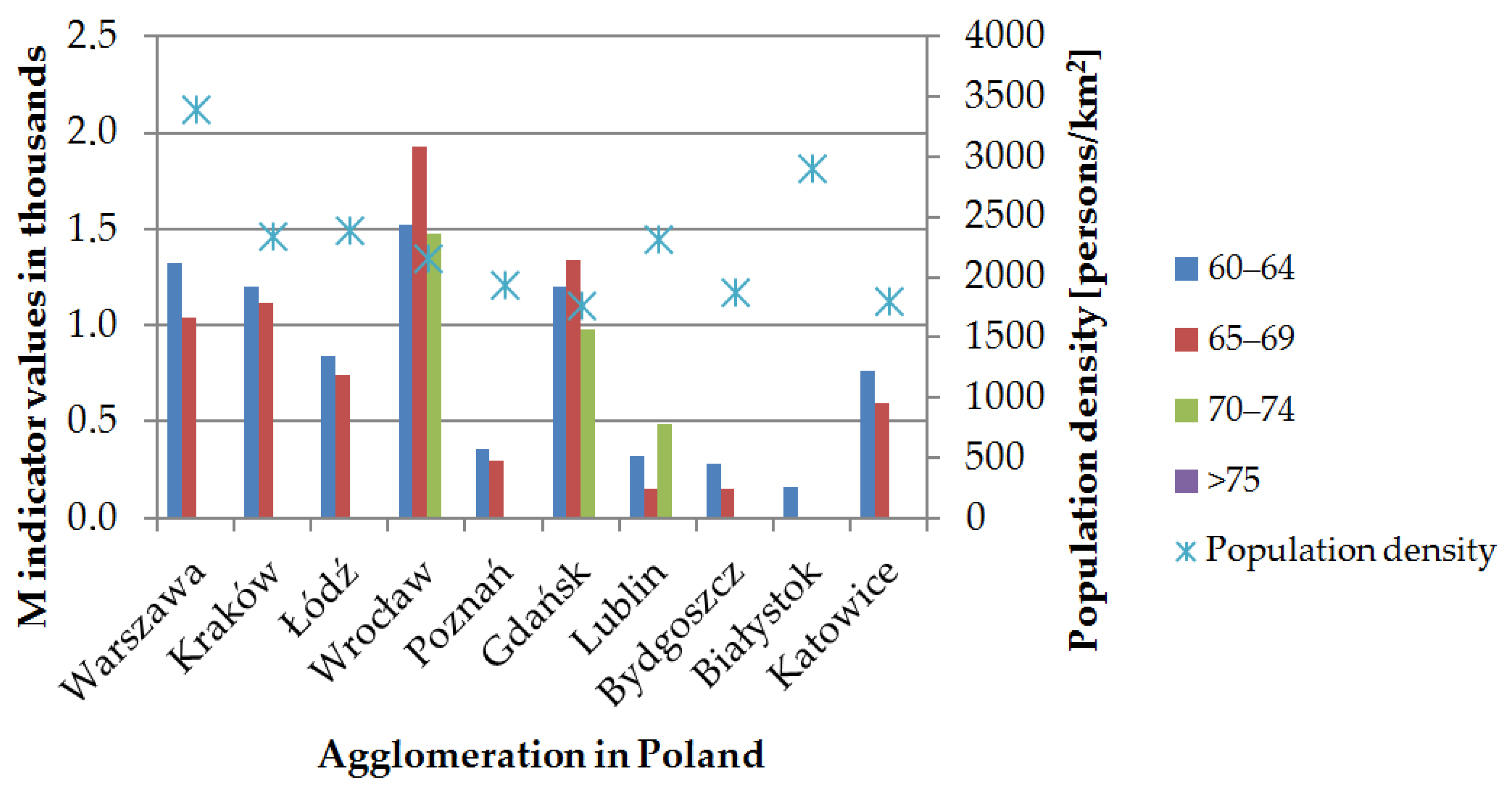 Sustainability 12 05637 g004