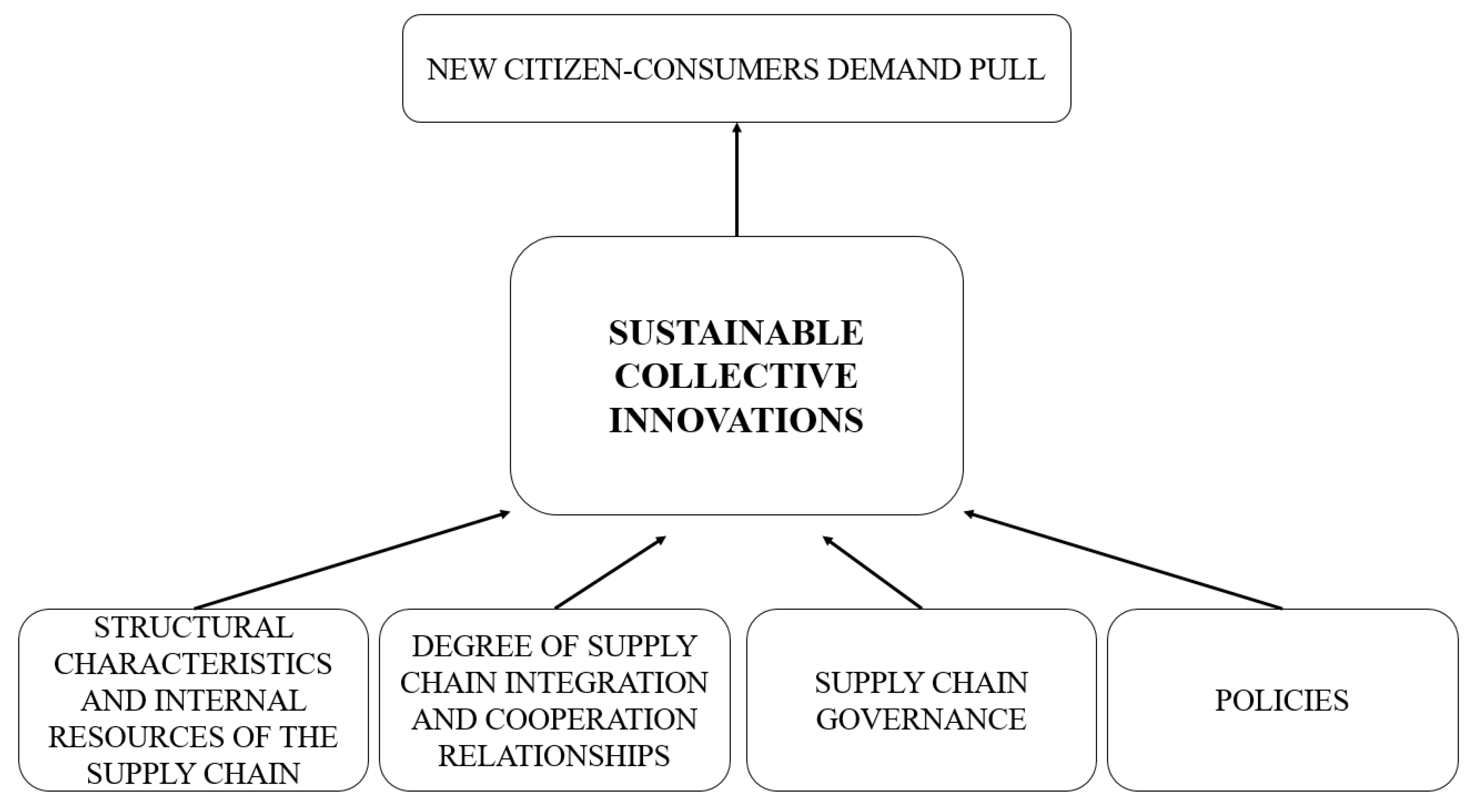 Sustainability 12 05642 g001