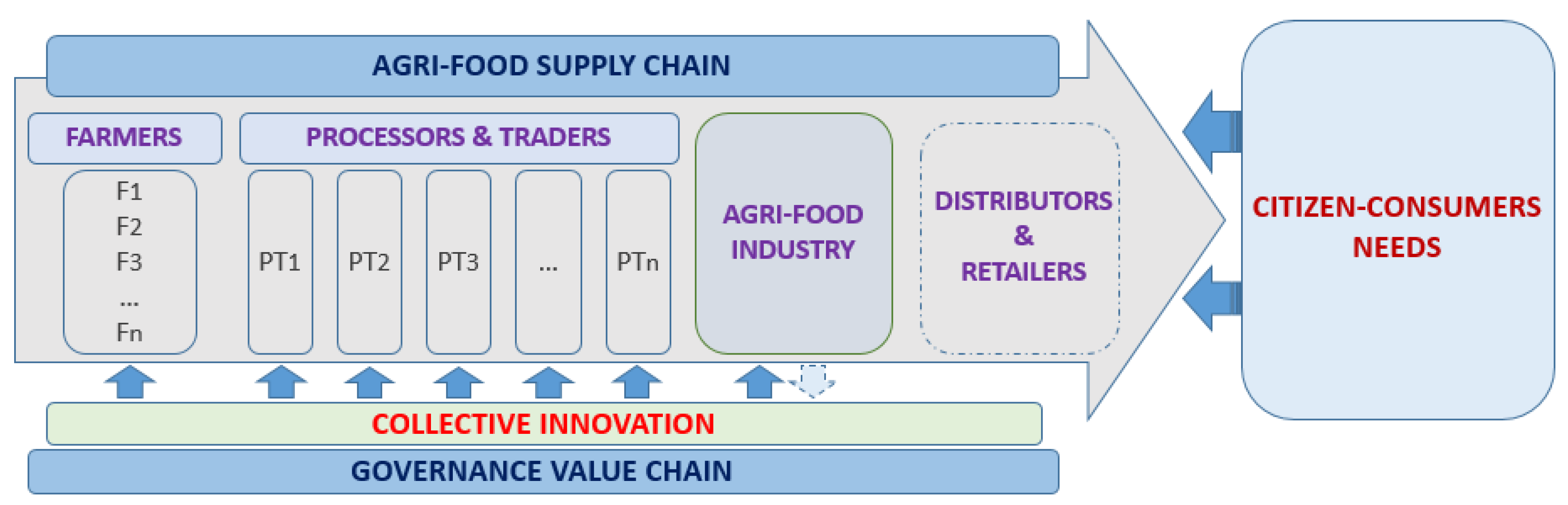 Sustainability 12 05642 g002