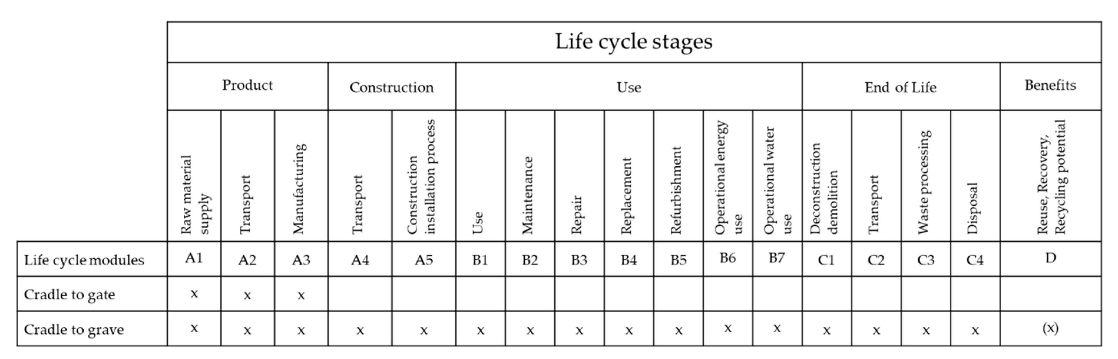 Sustainability 12 05644 g001