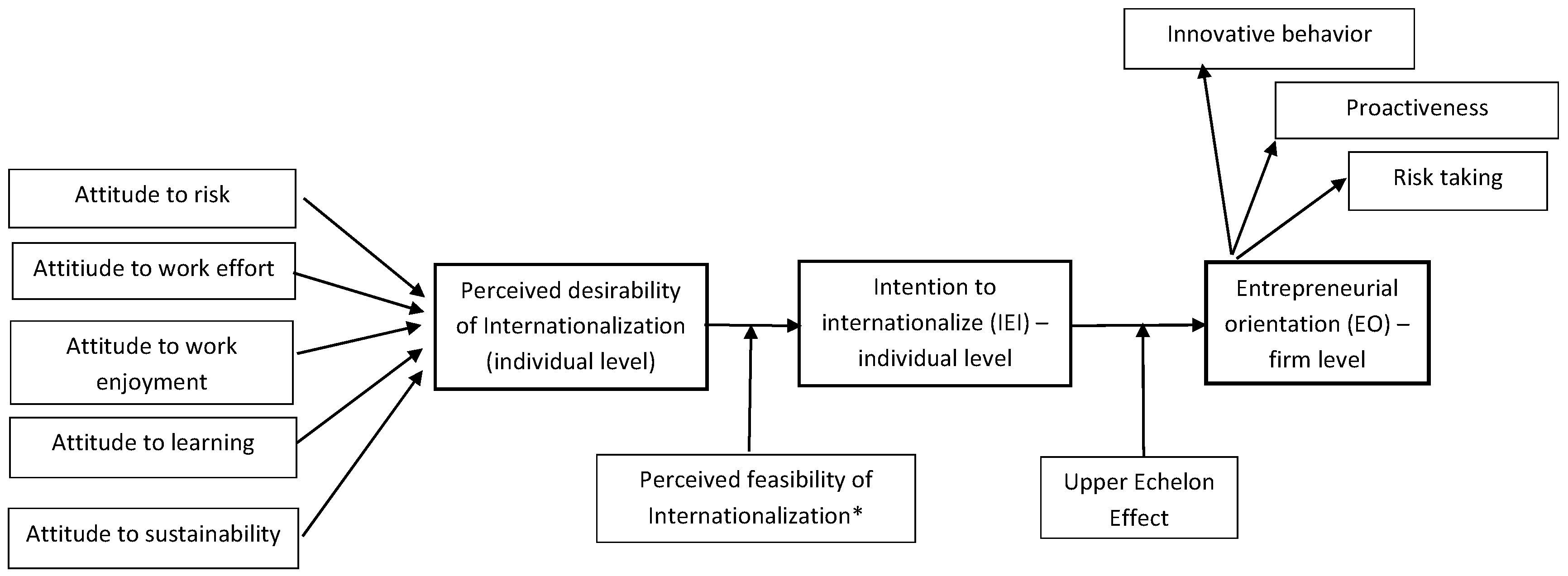Sustainability 12 05647 g001