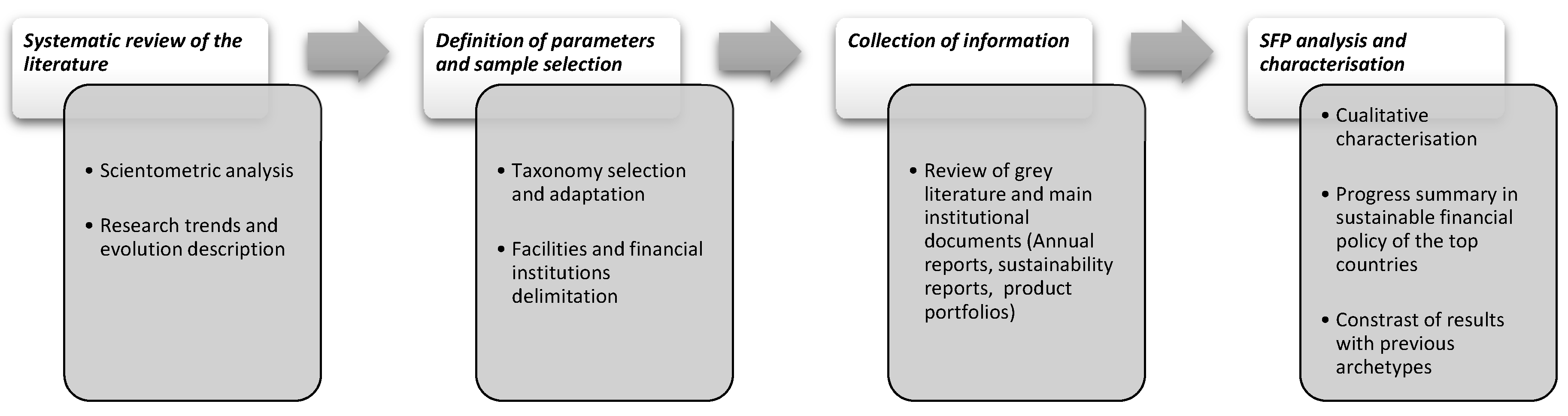 Sustainability 12 05648 g001 Sustainability 12 05648 g001