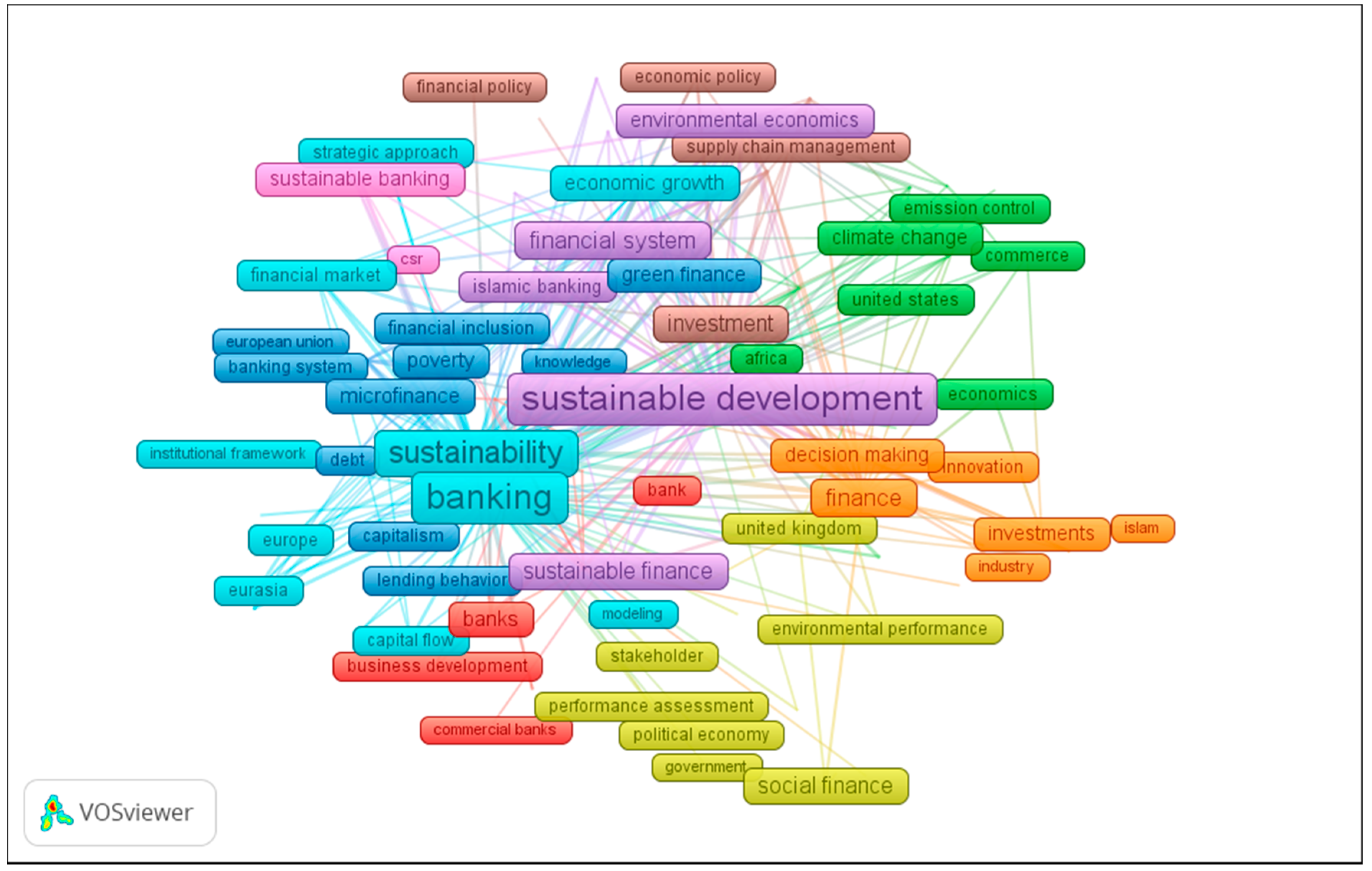 Sustainability 12 05648 g002 Sustainability 12 05648 g002