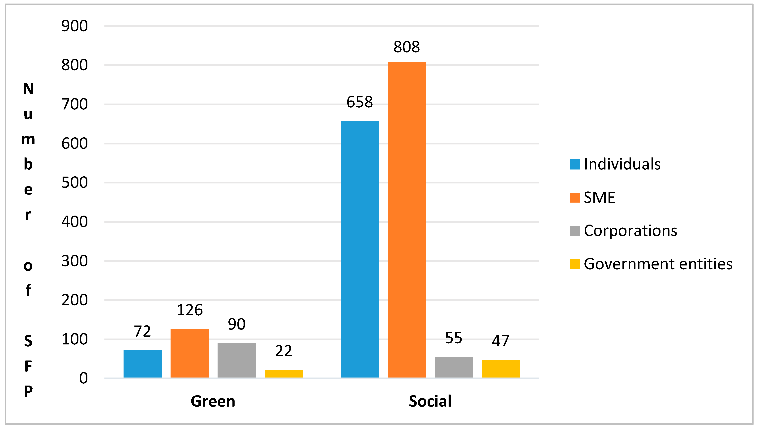 Sustainability 12 05648 g007 Sustainability 12 05648 g007