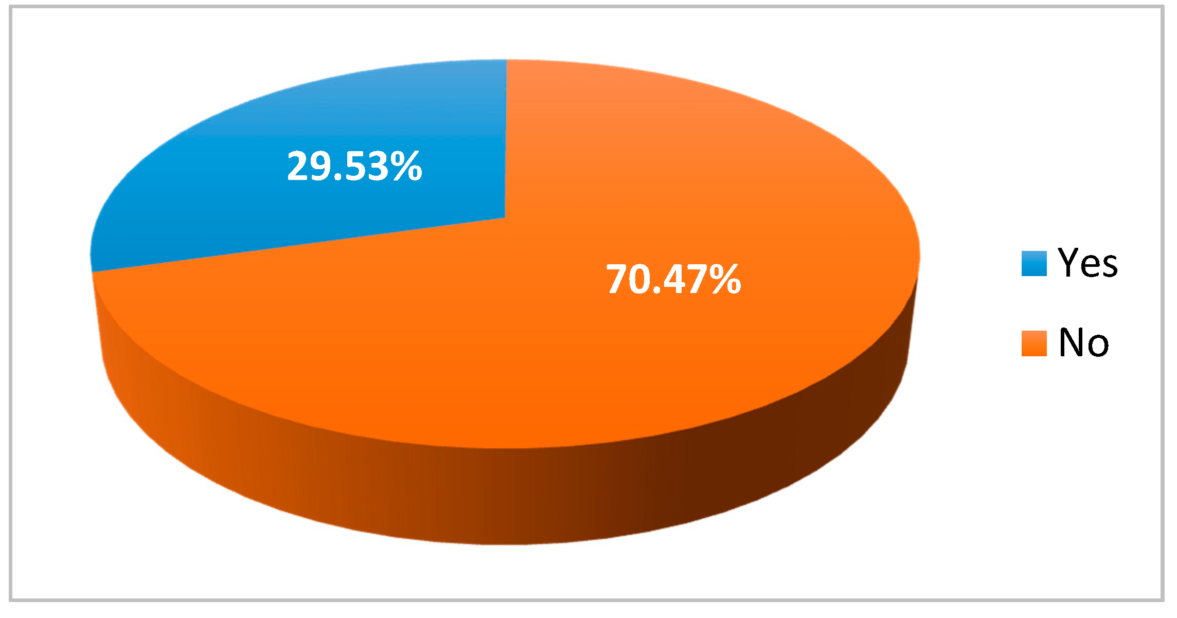 Sustainability 12 05648 g008 Sustainability 12 05648 g008