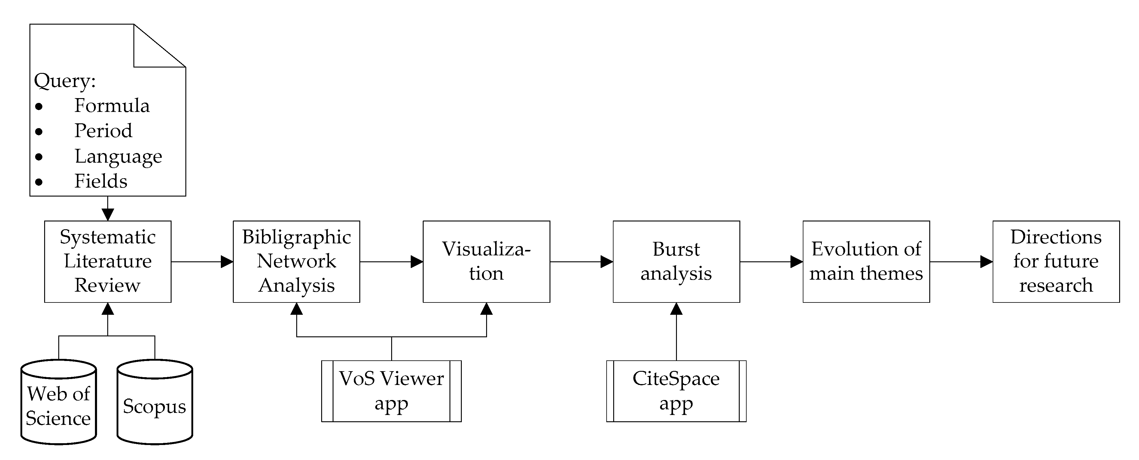Sustainability 12 05650 g001 Sustainability 12 05650 g001