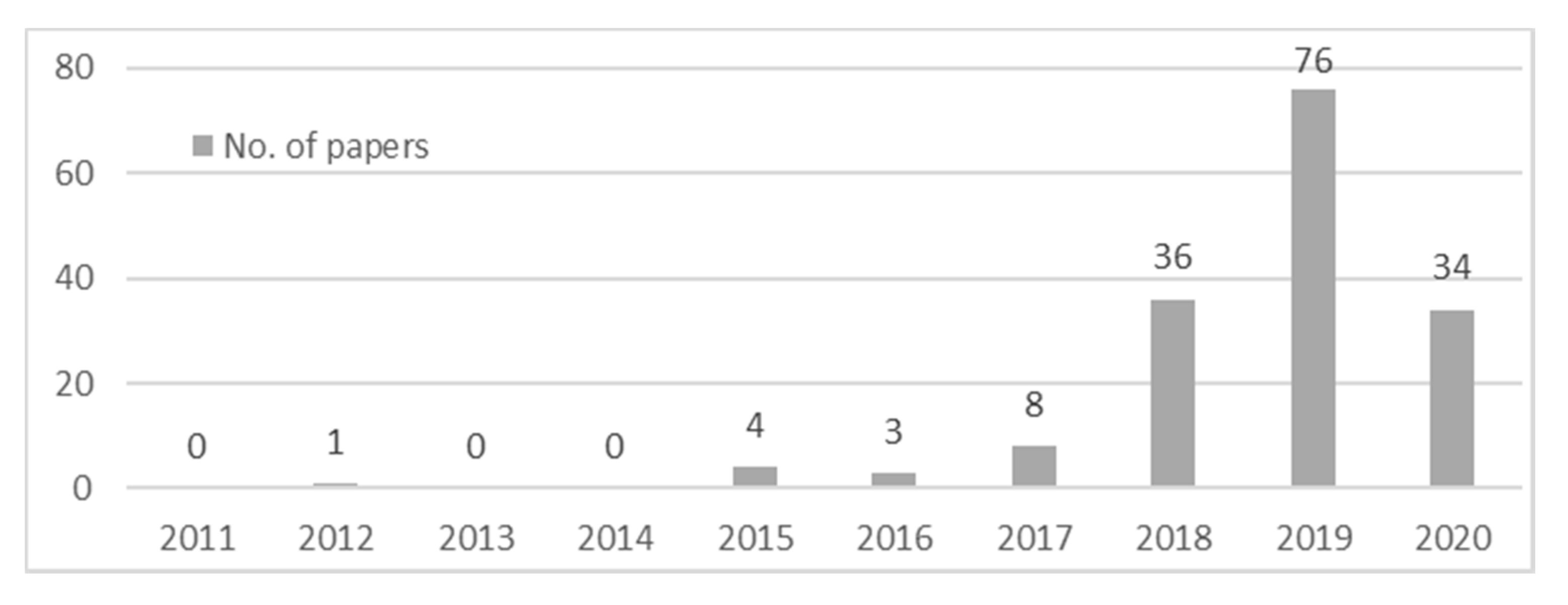 Sustainability 12 05650 g002 Sustainability 12 05650 g002