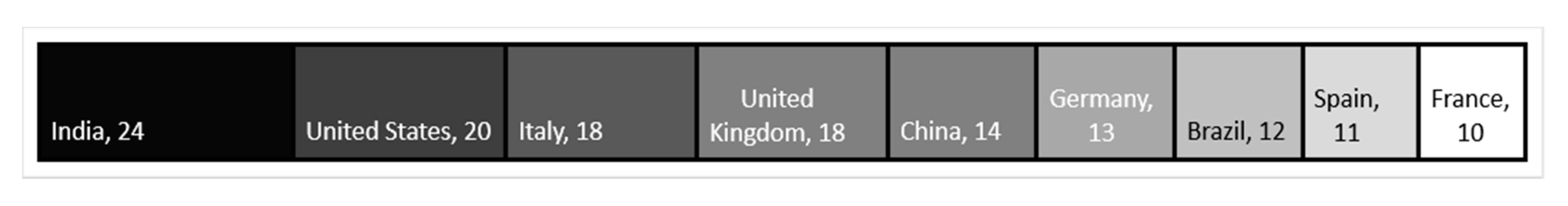 Sustainability 12 05650 g003 Sustainability 12 05650 g003
