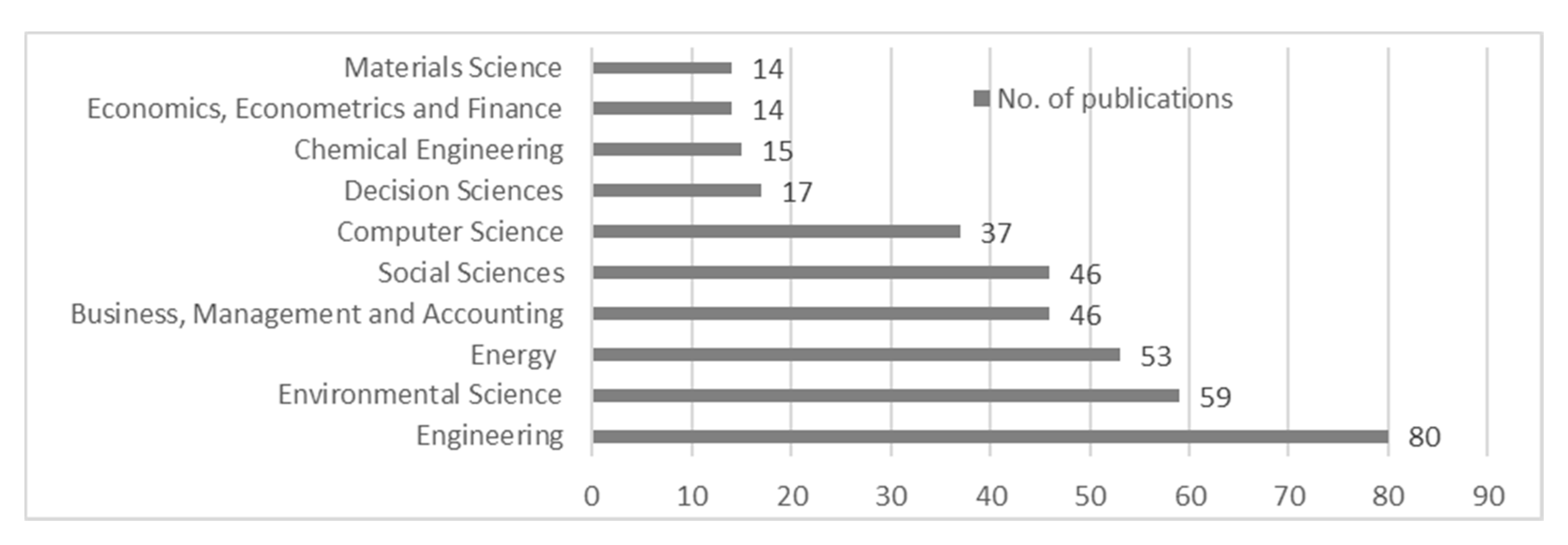 Sustainability 12 05650 g004 Sustainability 12 05650 g004