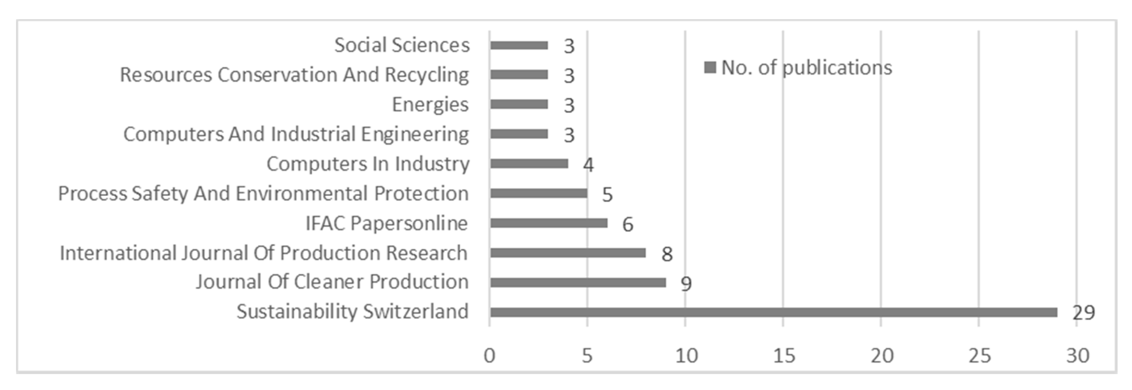 Sustainability 12 05650 g005 Sustainability 12 05650 g005