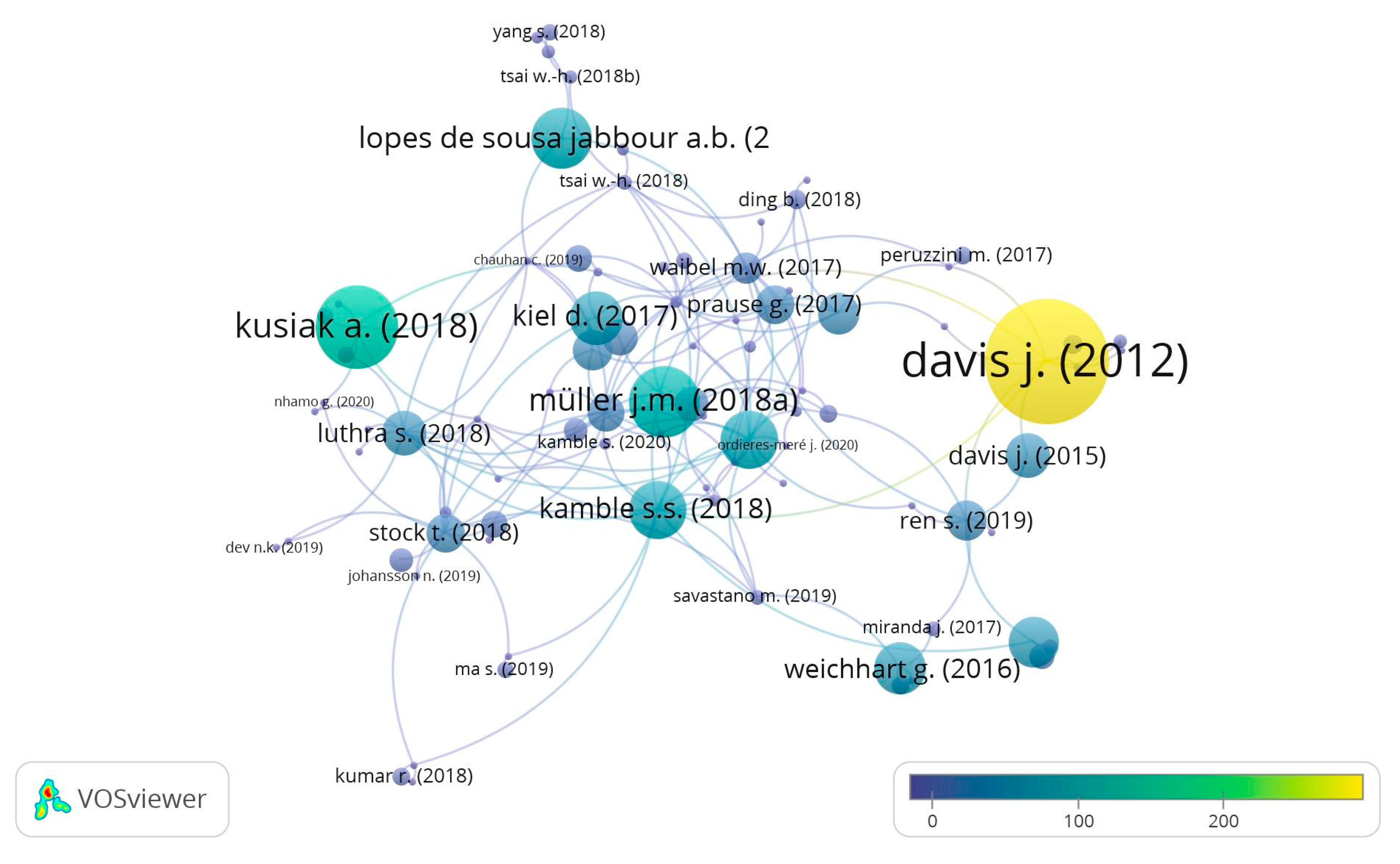Sustainability 12 05650 g006 Sustainability 12 05650 g006