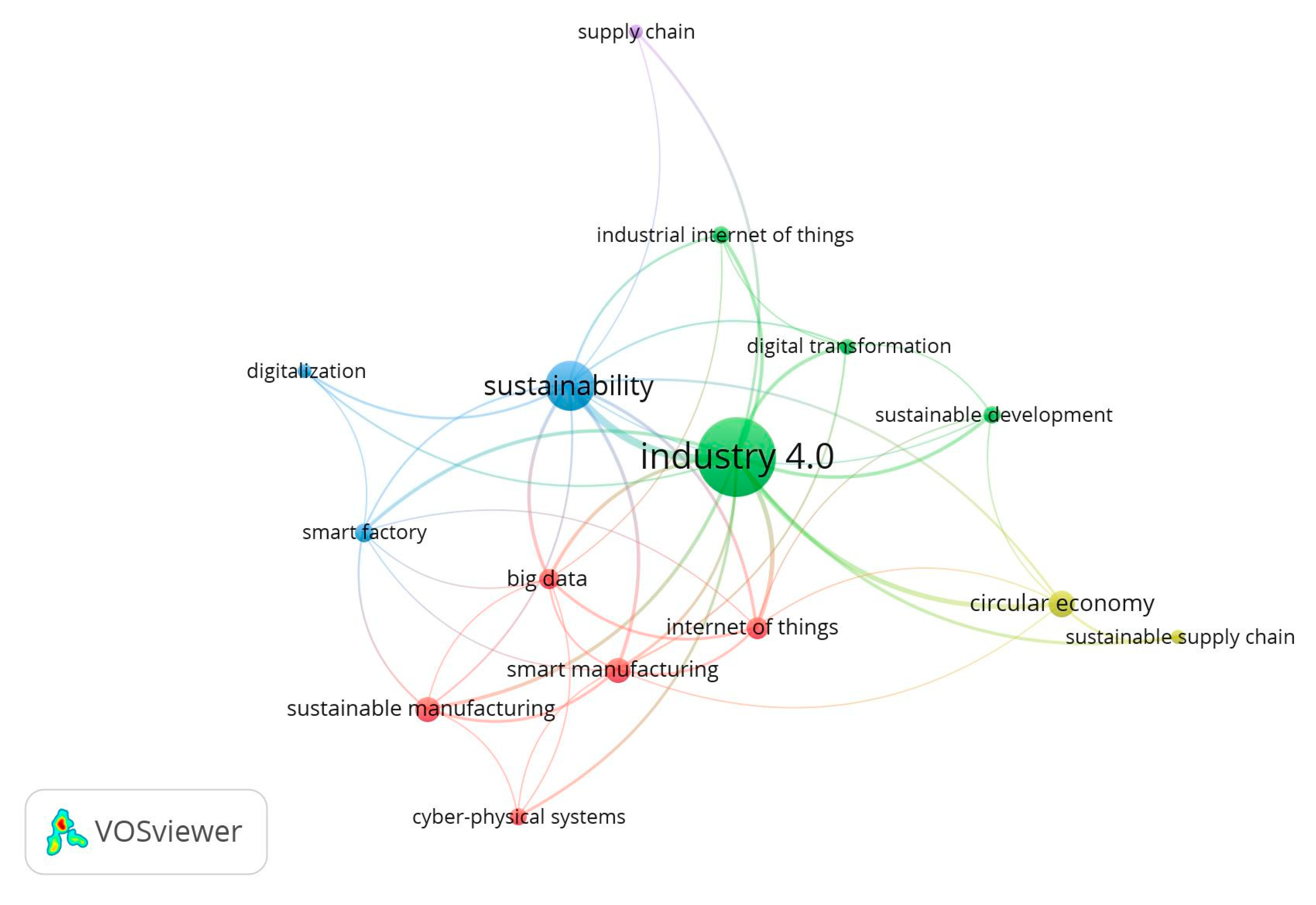 Sustainability 12 05650 g007 Sustainability 12 05650 g007