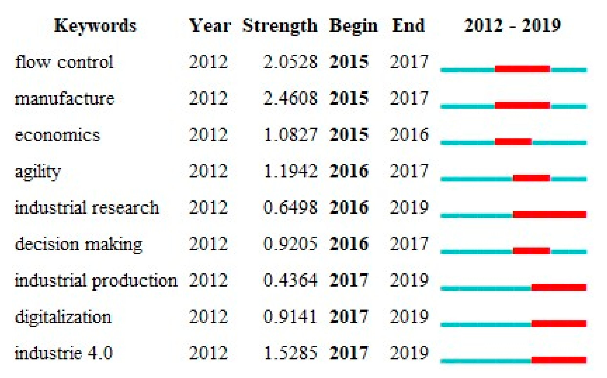 Sustainability 12 05650 g008 Sustainability 12 05650 g008