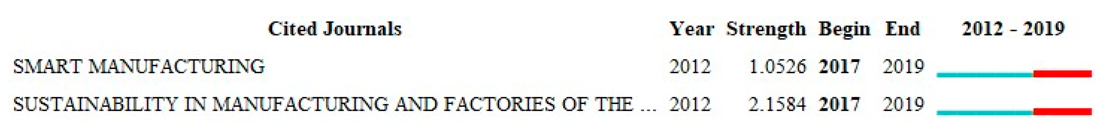 Sustainability 12 05650 g009 Sustainability 12 05650 g009