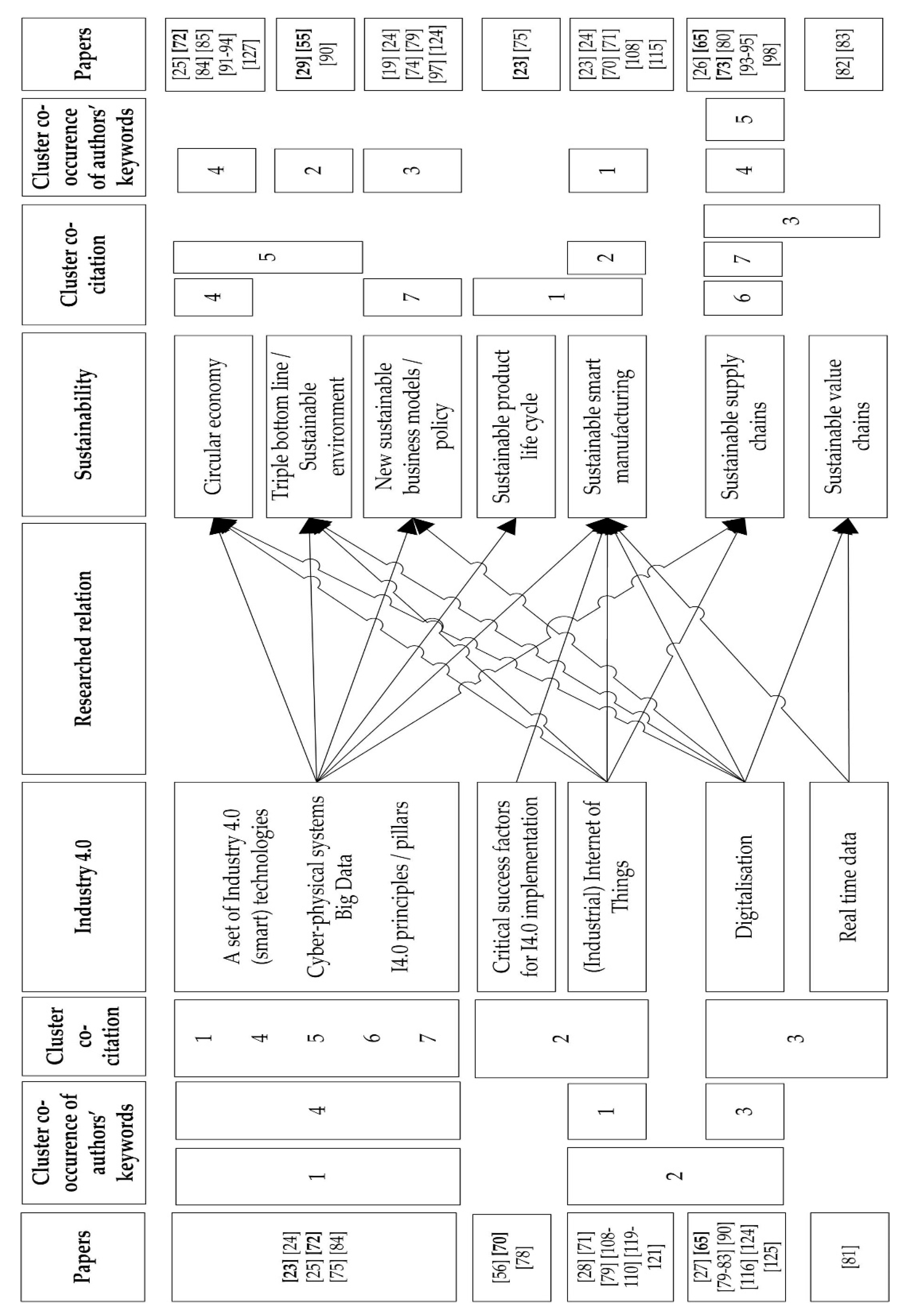 Sustainability 12 05650 g010 Sustainability 12 05650 g010
