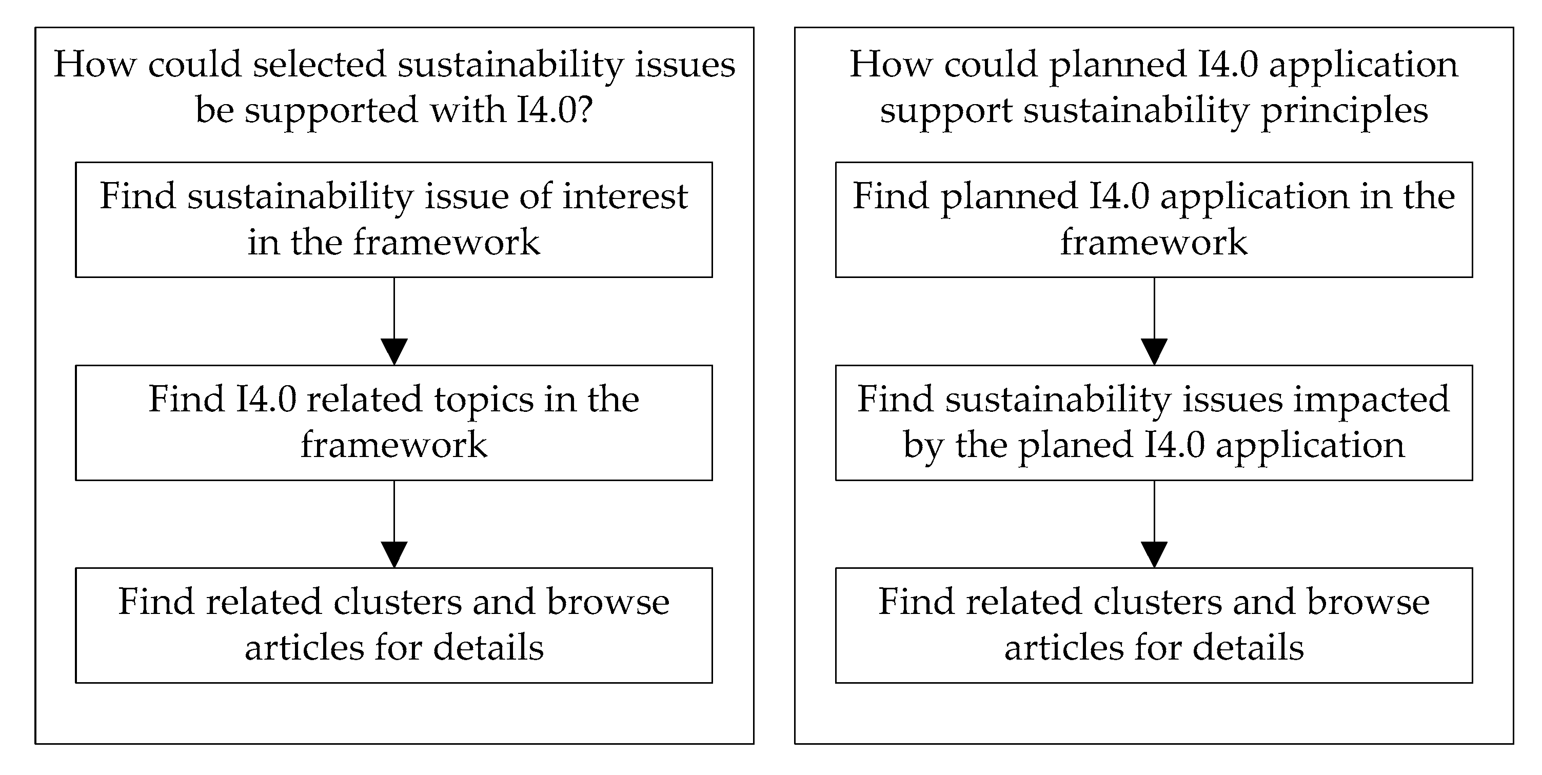 Sustainability 12 05650 g011 Sustainability 12 05650 g011