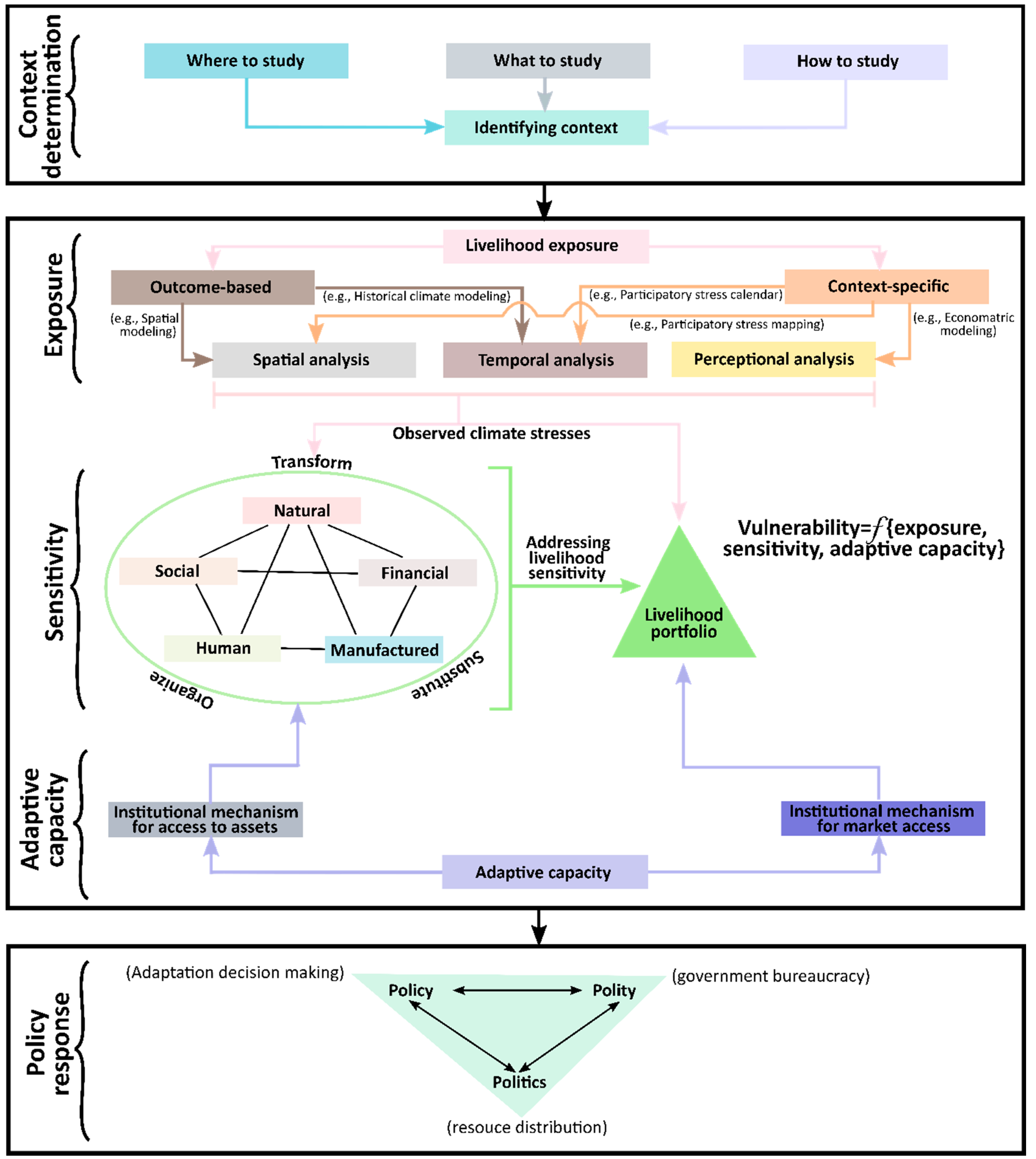Sustainability 12 05654 g001