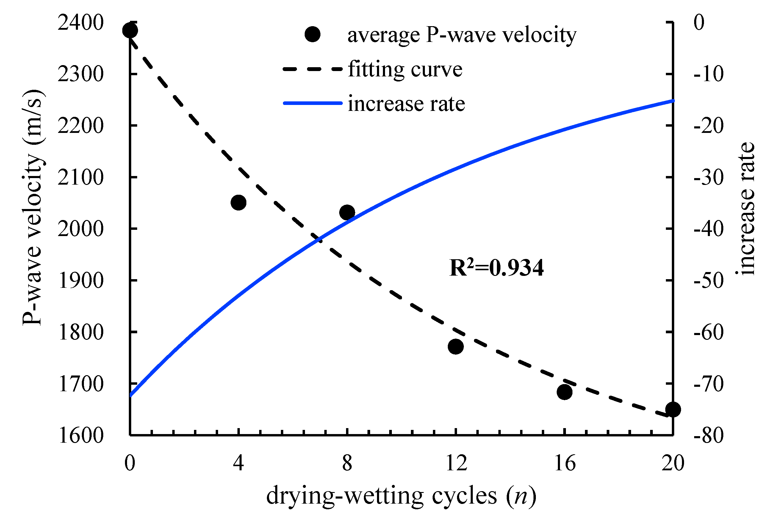 Sustainability 12 05655 g004 Sustainability 12 05655 g004
