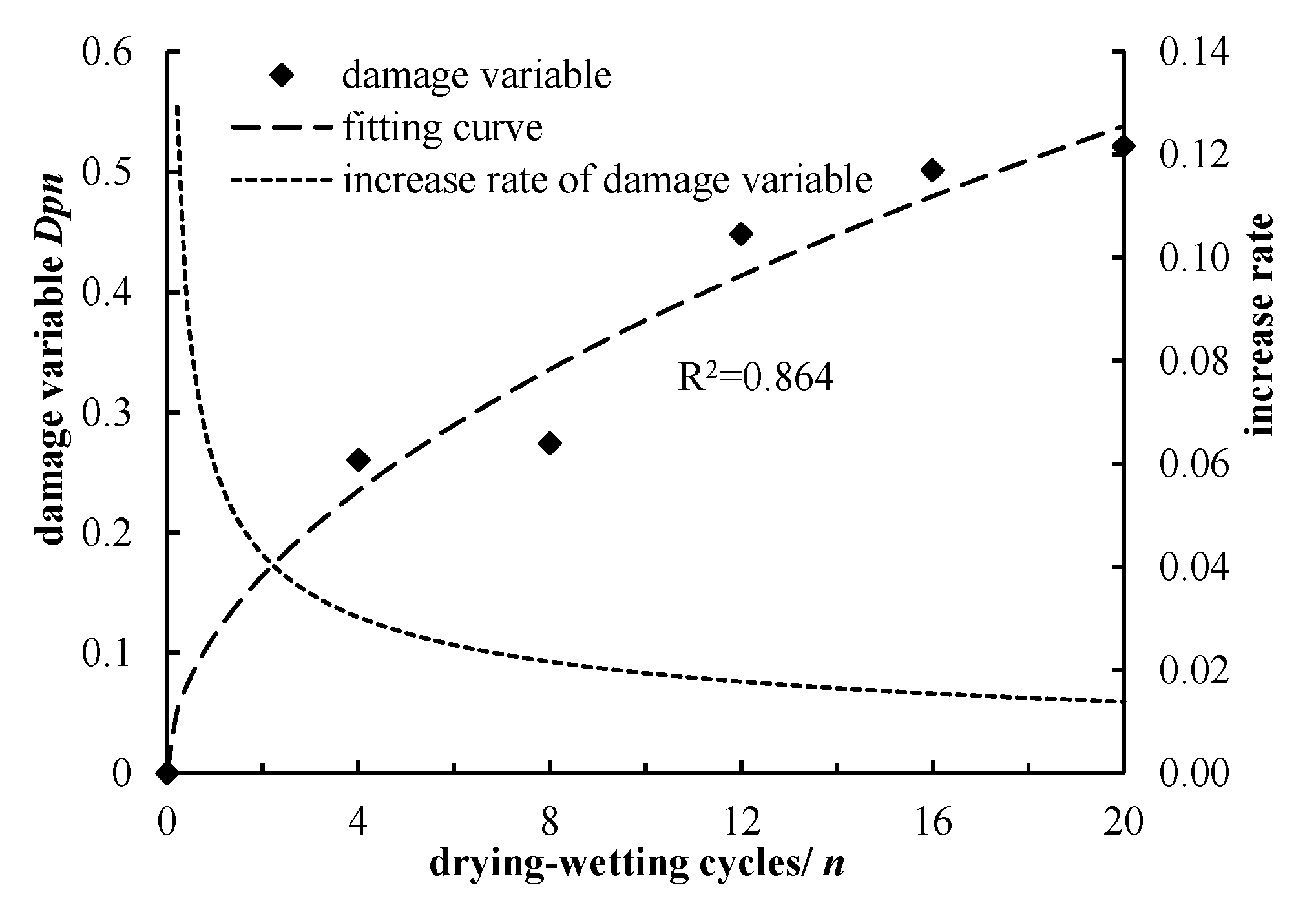 Sustainability 12 05655 g008 Sustainability 12 05655 g008