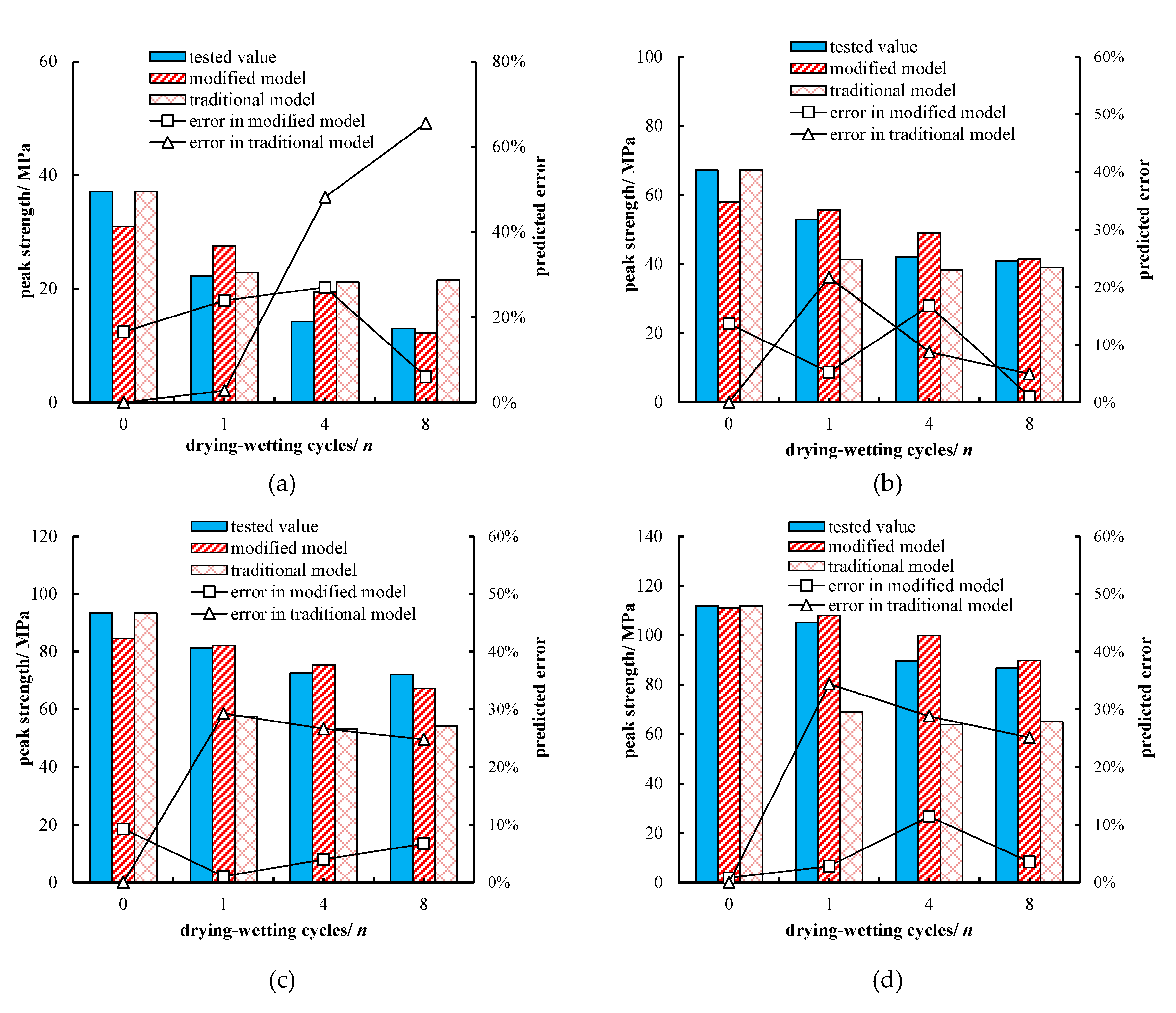 Sustainability 12 05655 g014 Sustainability 12 05655 g014