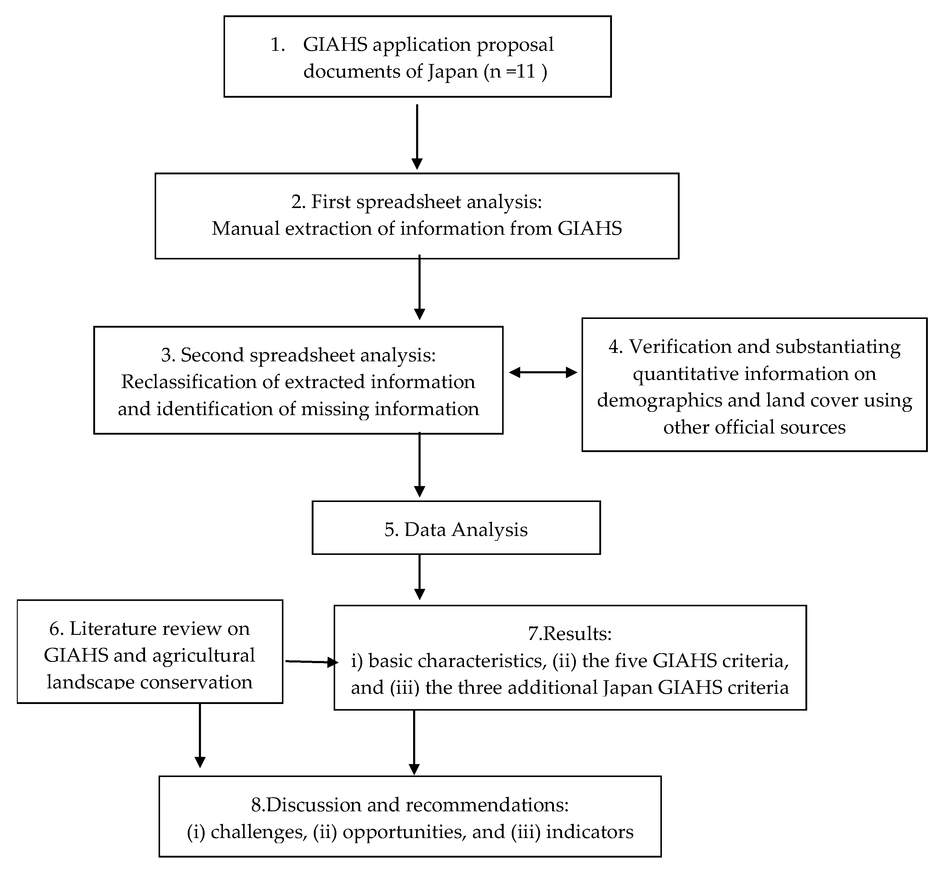 Sustainability 12 05656 g002