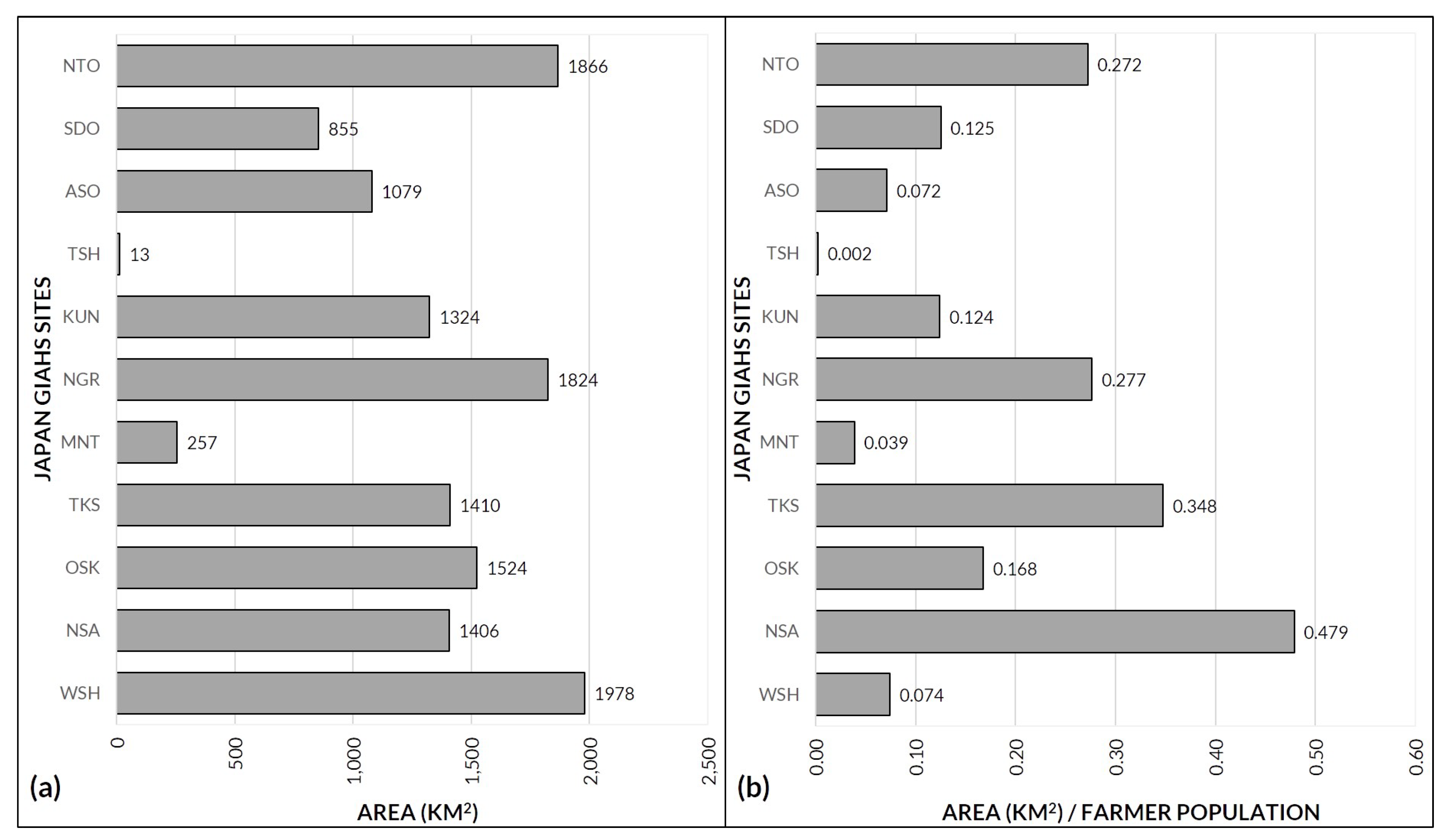 Sustainability 12 05656 g004