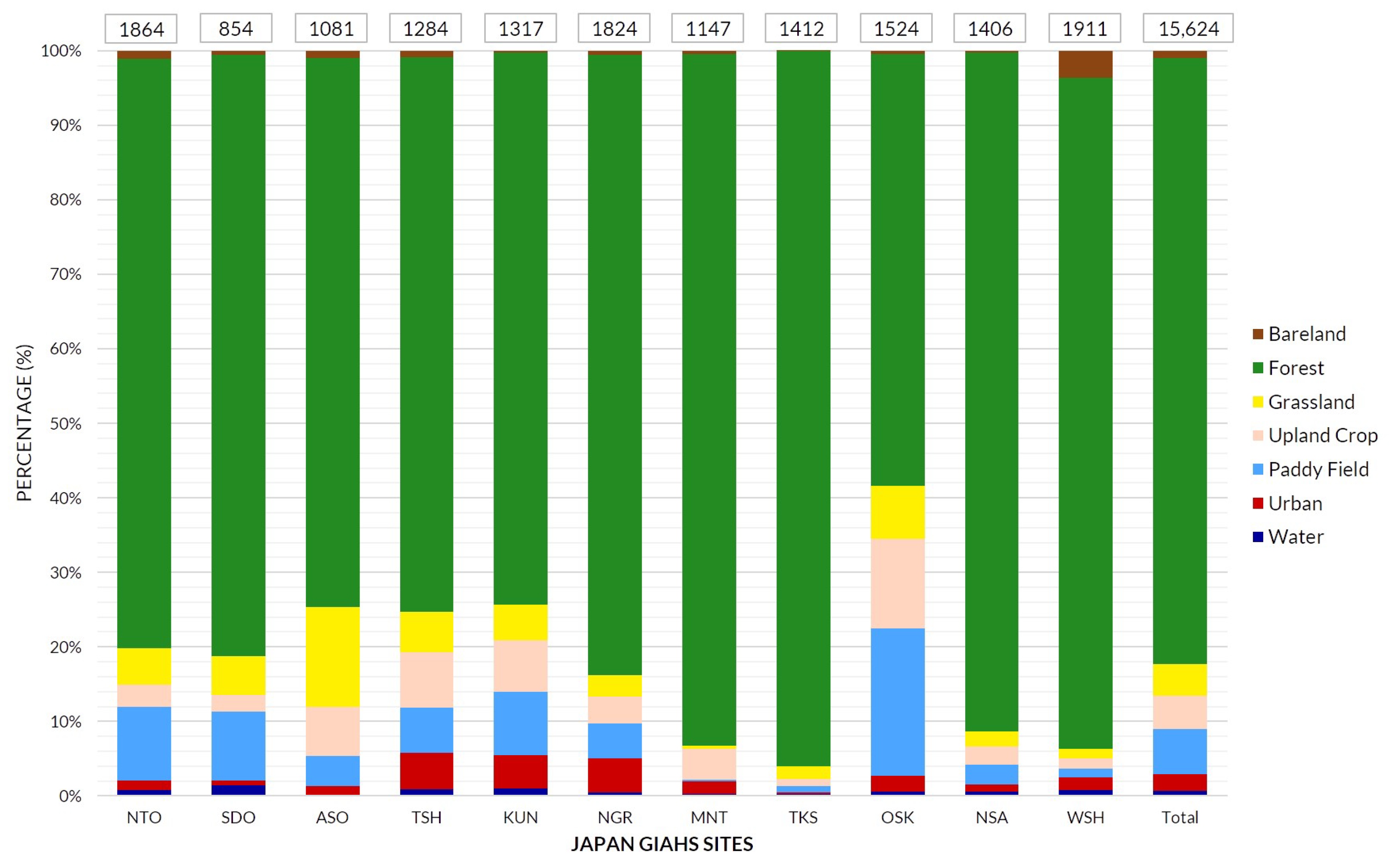 Sustainability 12 05656 g006