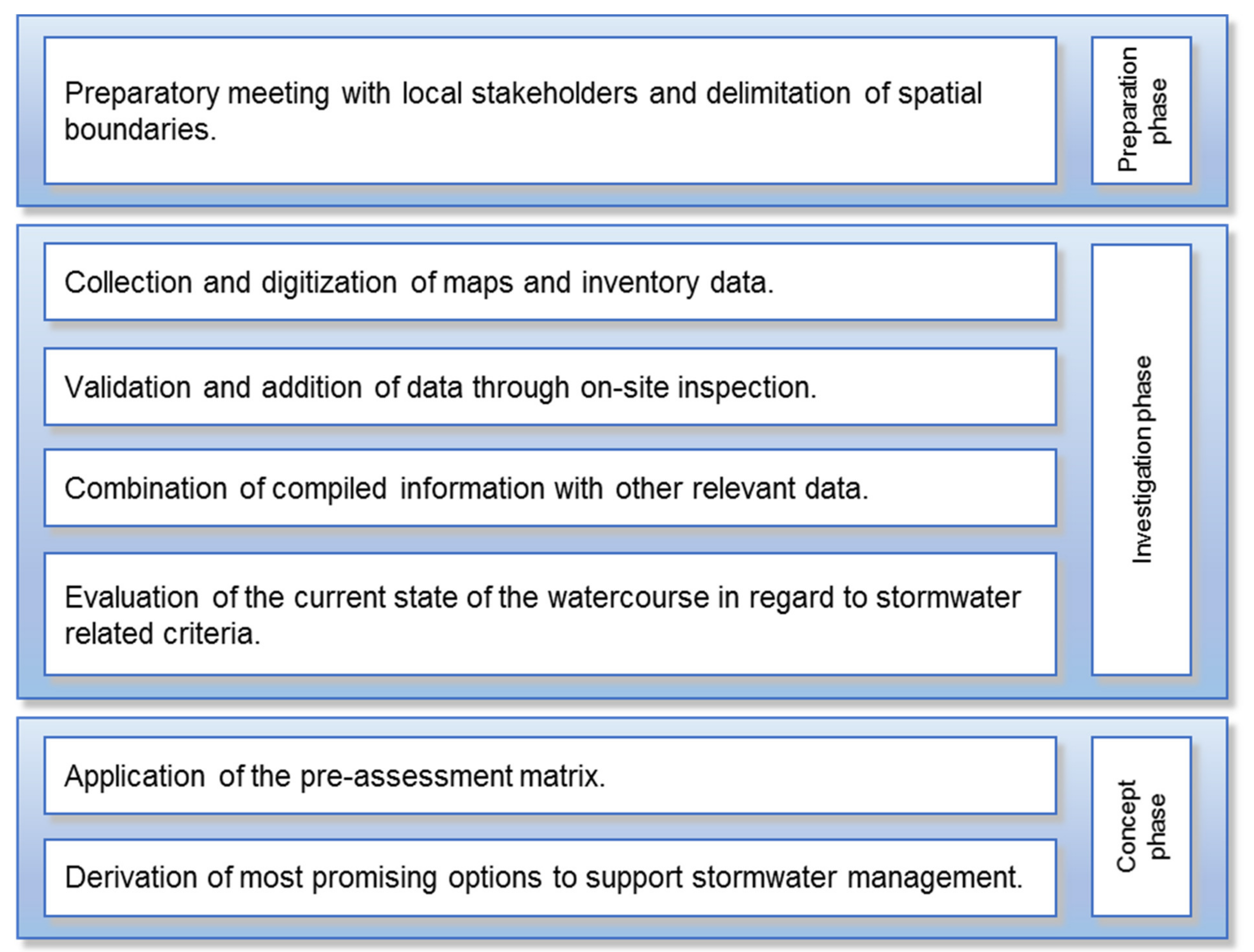 Sustainability 12 05660 g001